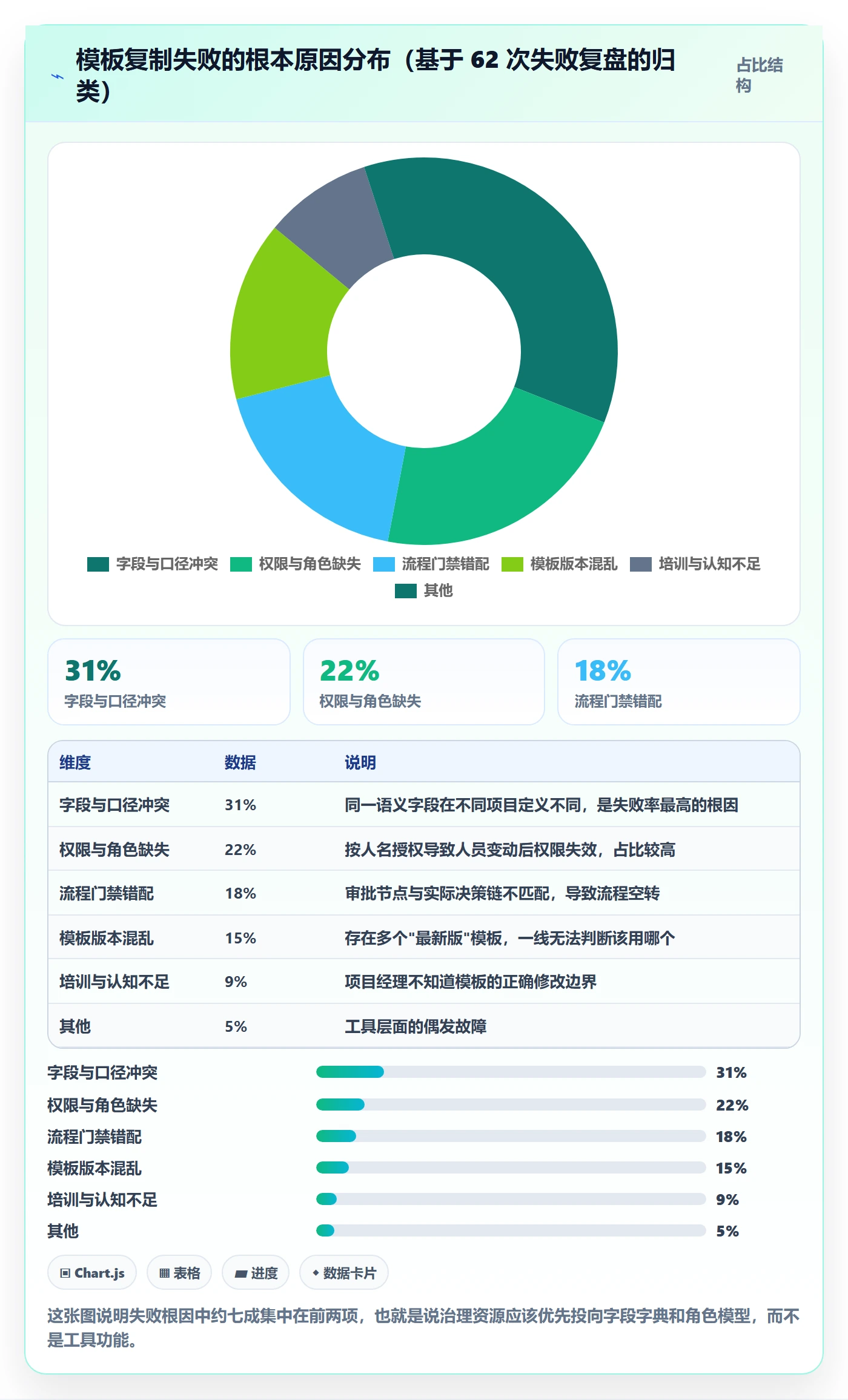 项目模板复制项目全流程:企业管理者入门指南与一文讲清