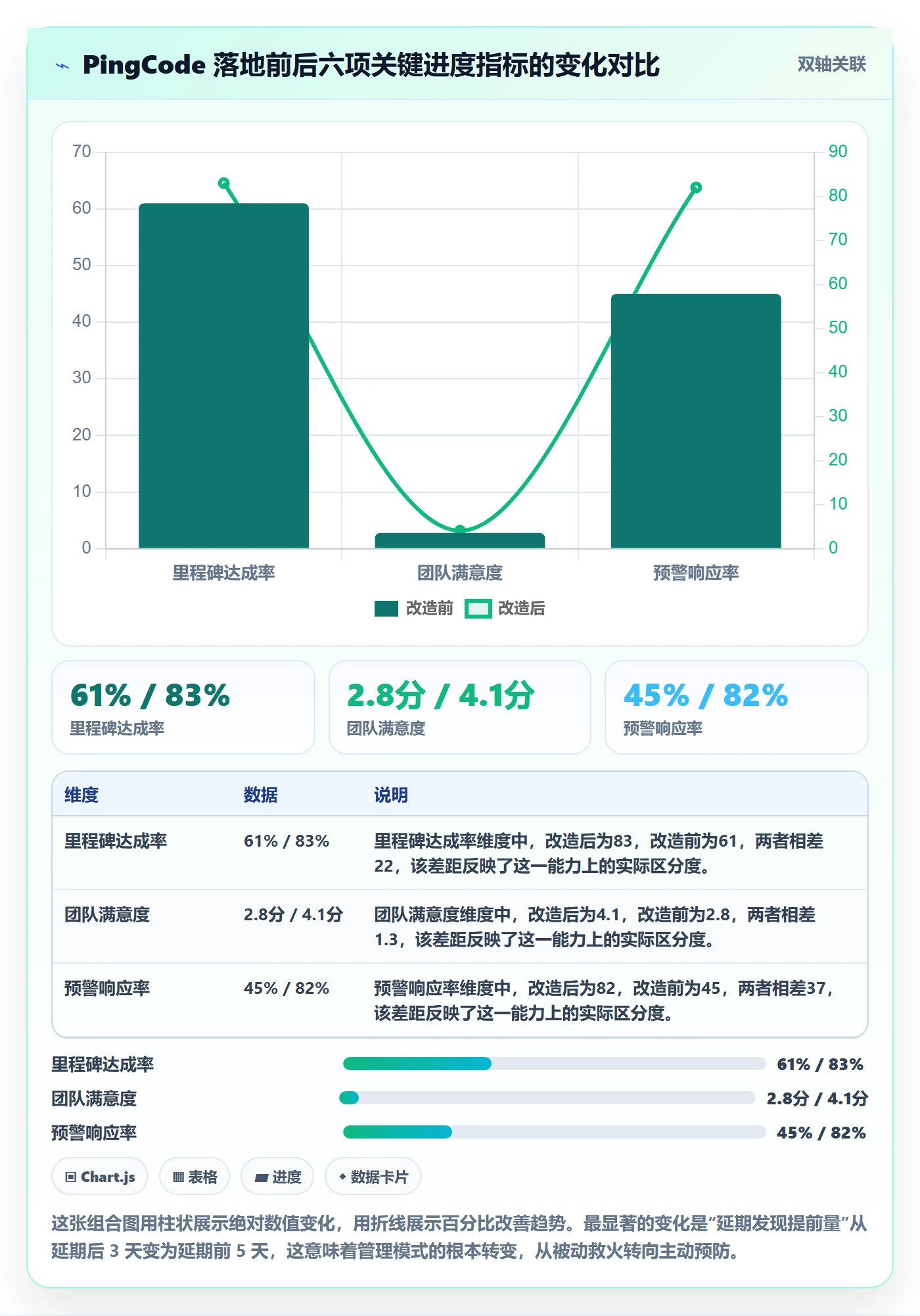 跟踪怎么做?产品经理落地方案:进度跟踪从0到1