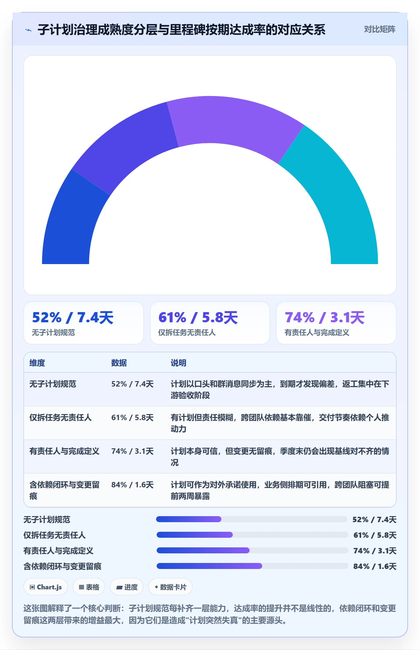 子计划流程与规范：项目经理项目规划落地方案关键指标