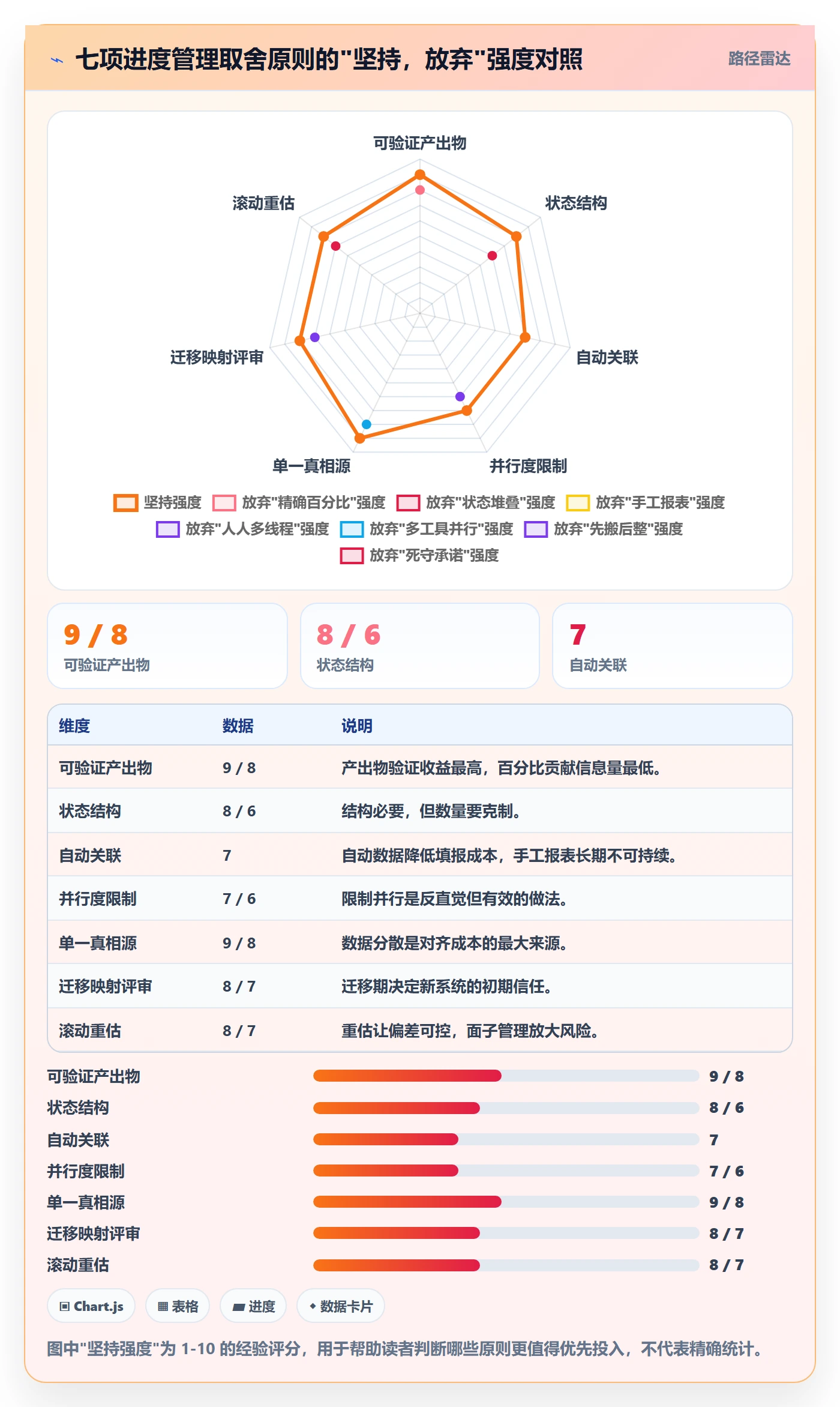 进度管理如何做好任务进度?项目成员落地方案与操作步骤