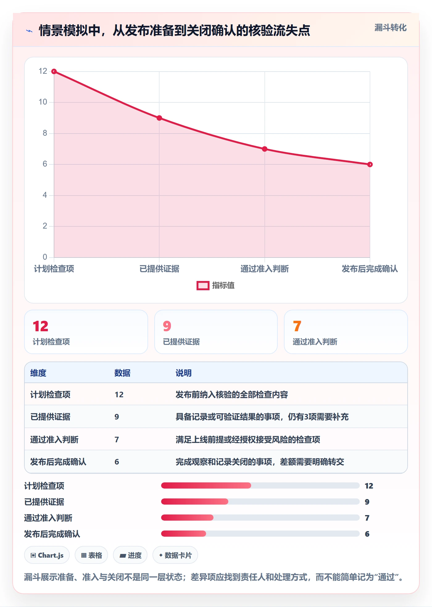 发布管理上线计划教程:项目经理风险控制,避坑指南