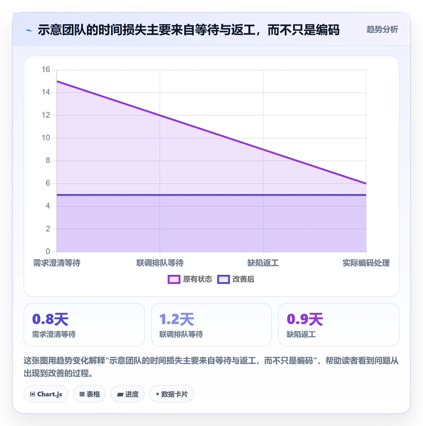 迭代管理迭代教程：研发团队流程优化，避坑指南