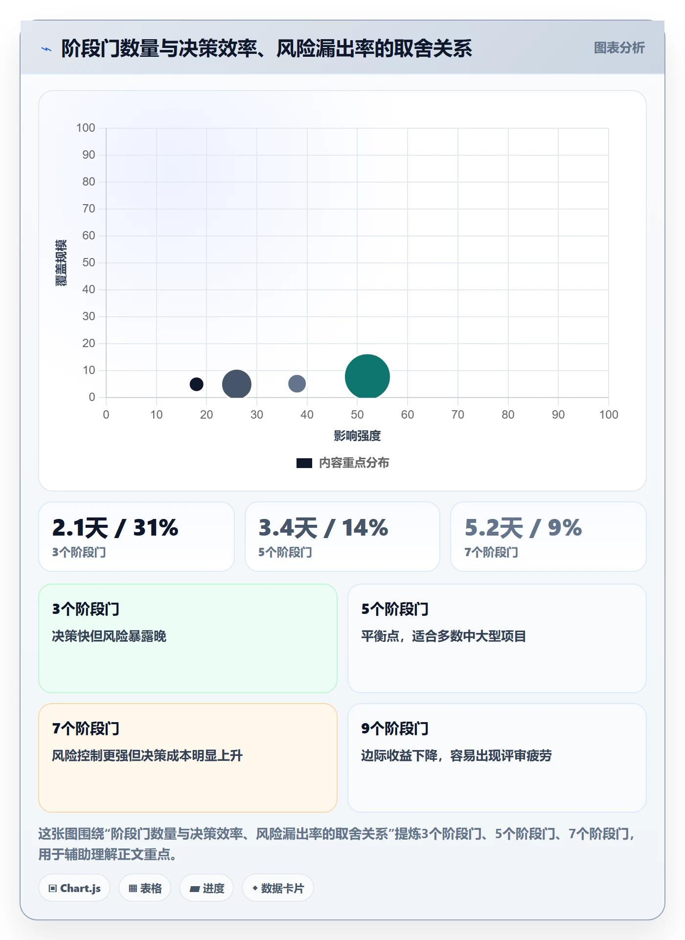 阶段进度管理指南:PMO如何做好进度管理,落地方案全流程