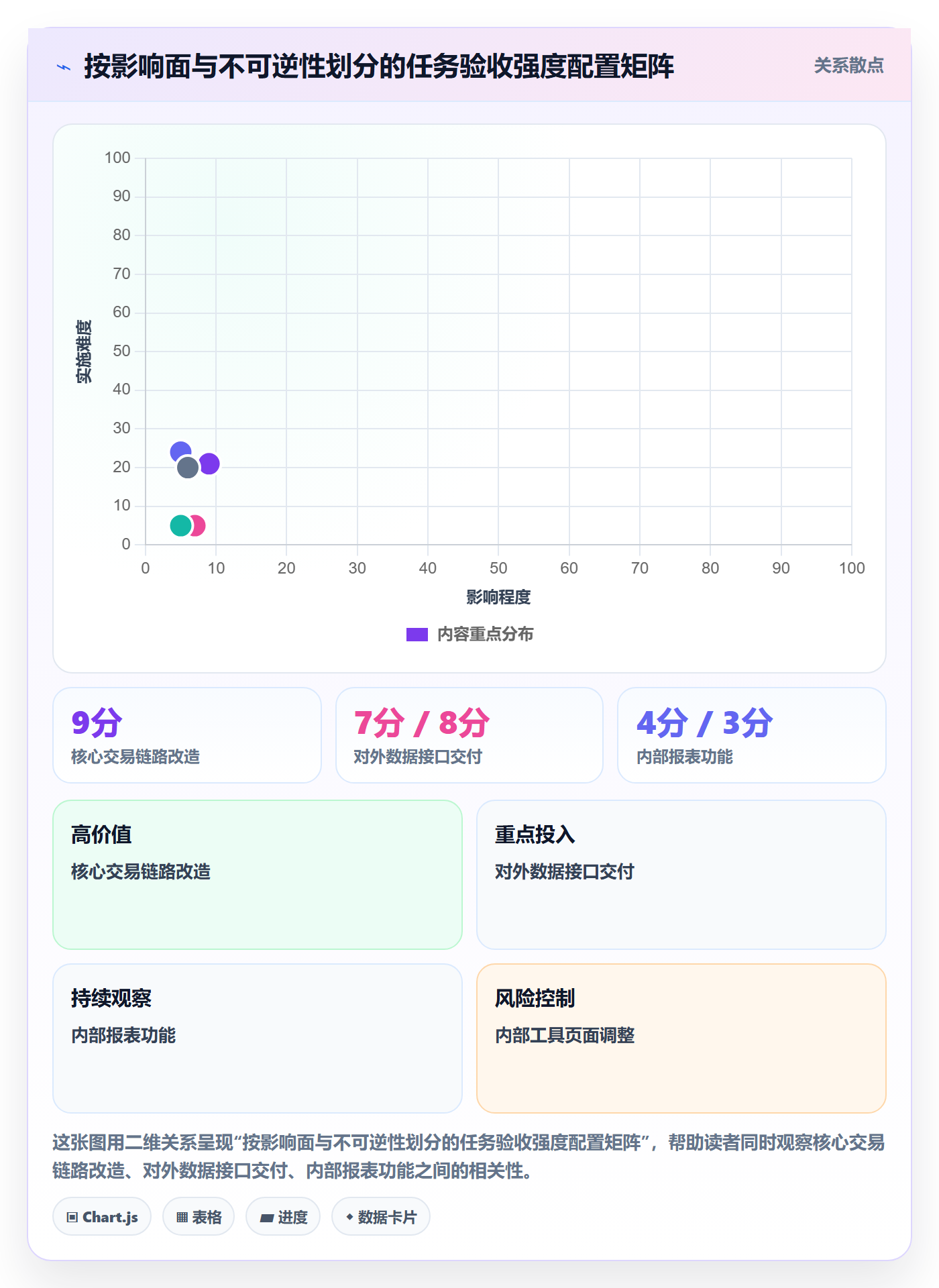 验收记录管理方法大全:跨部门团队任务验收协同管理落地清单