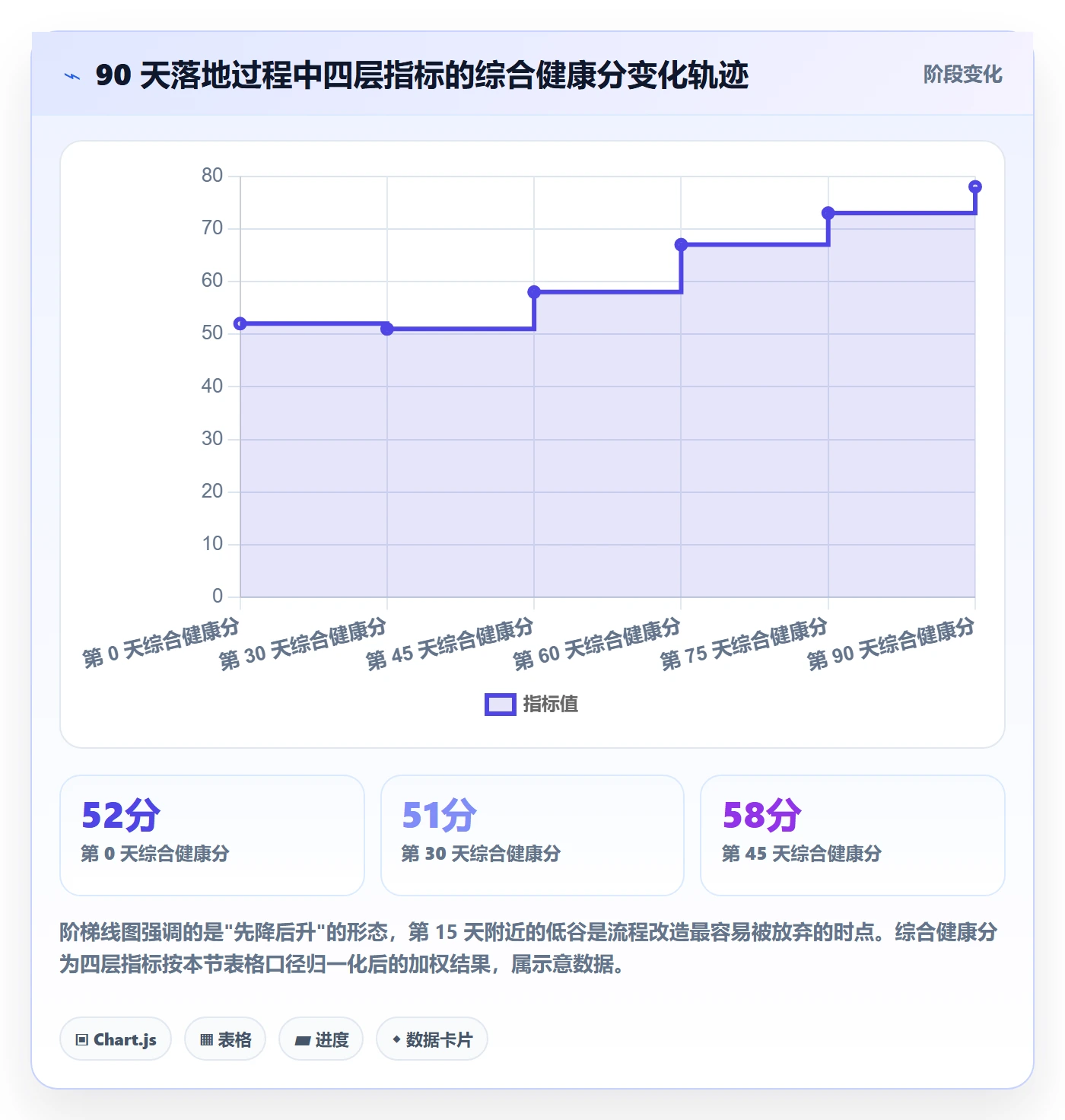 执行人流程与规范:管理层任务管理协同管理关键指标