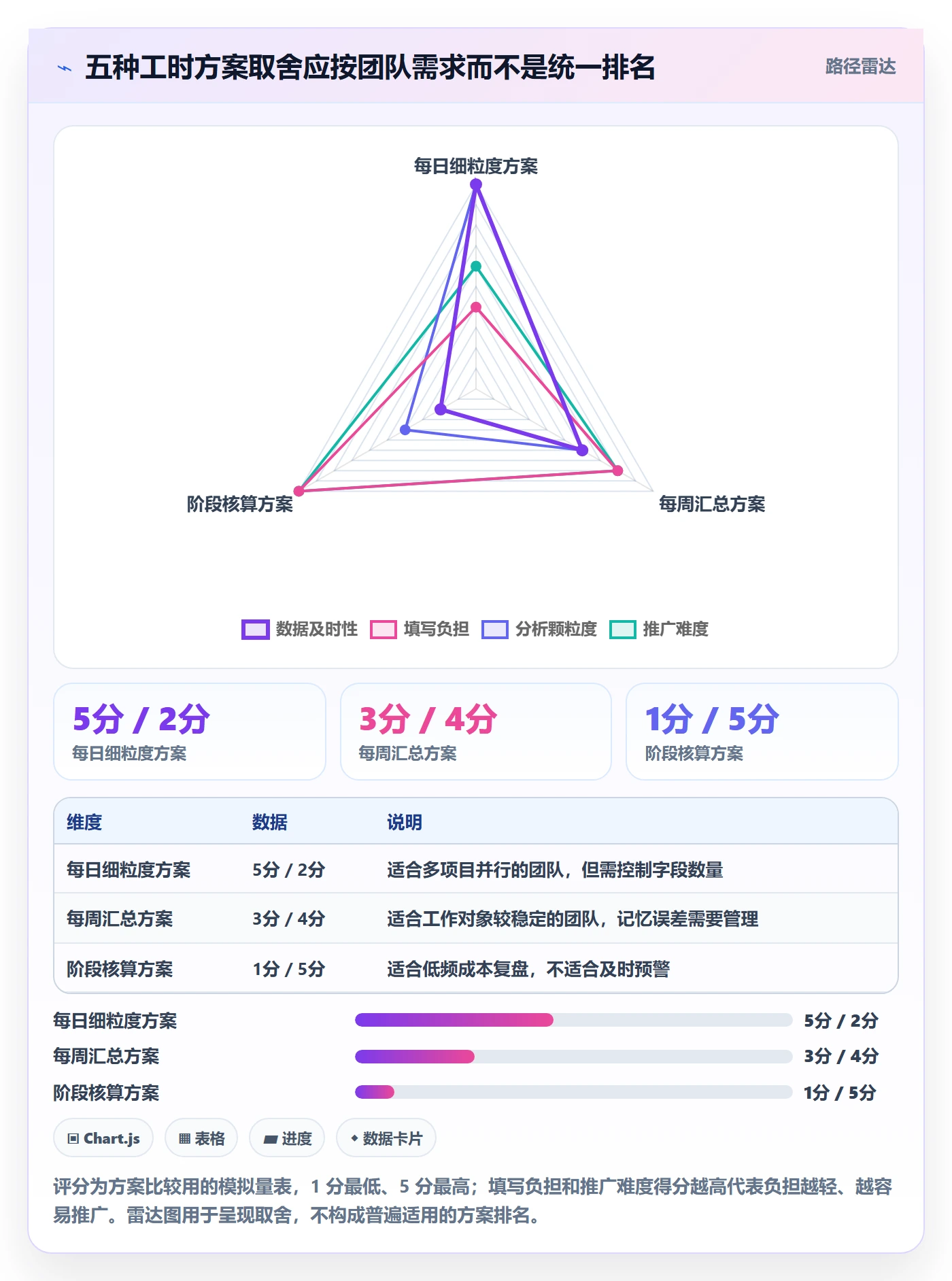 日报工时落地方案：企业管理者开展工时表的最佳实践案例解析