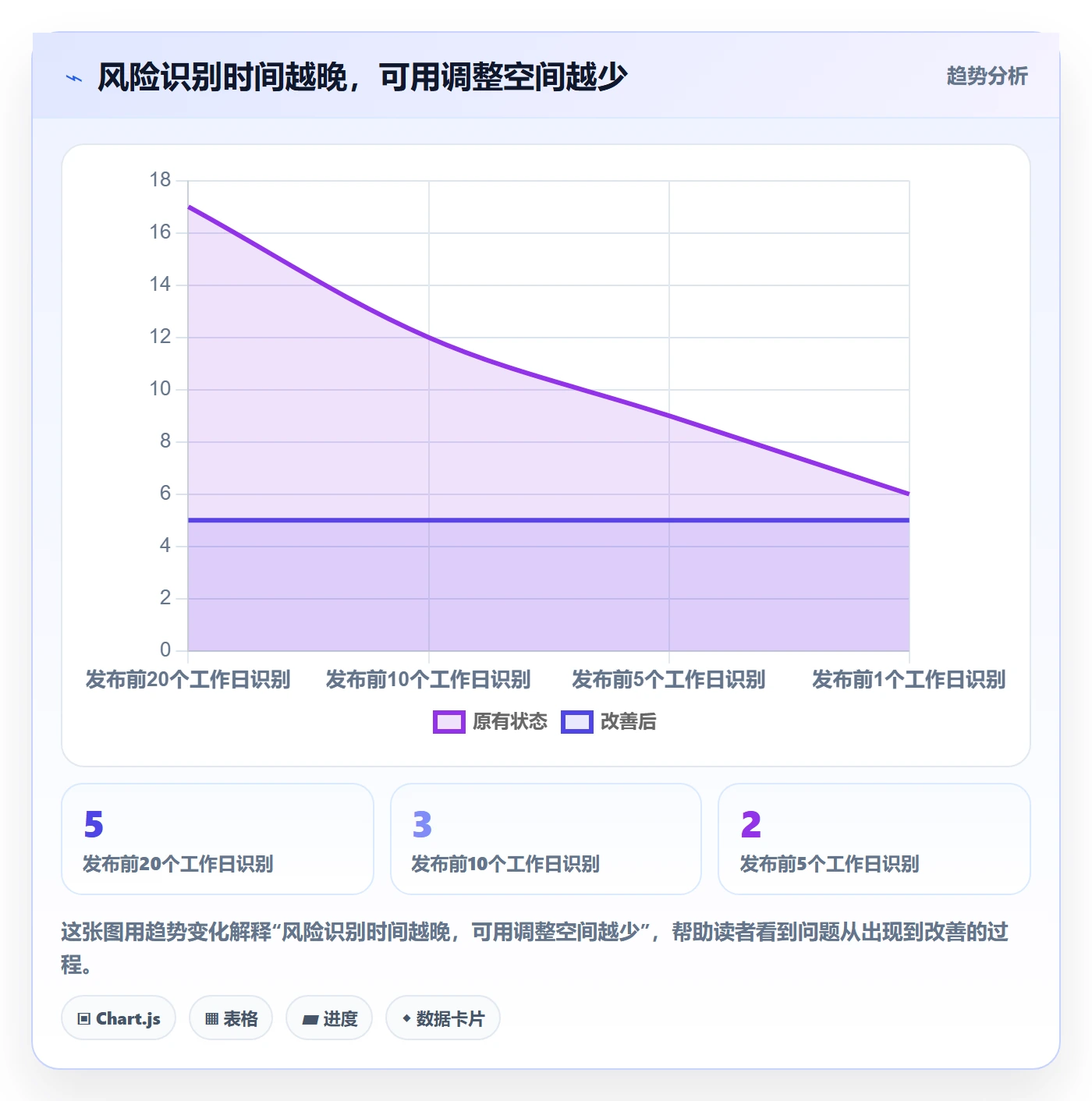 延期申请最佳实践：研发团队延期管理流程优化，常见问题