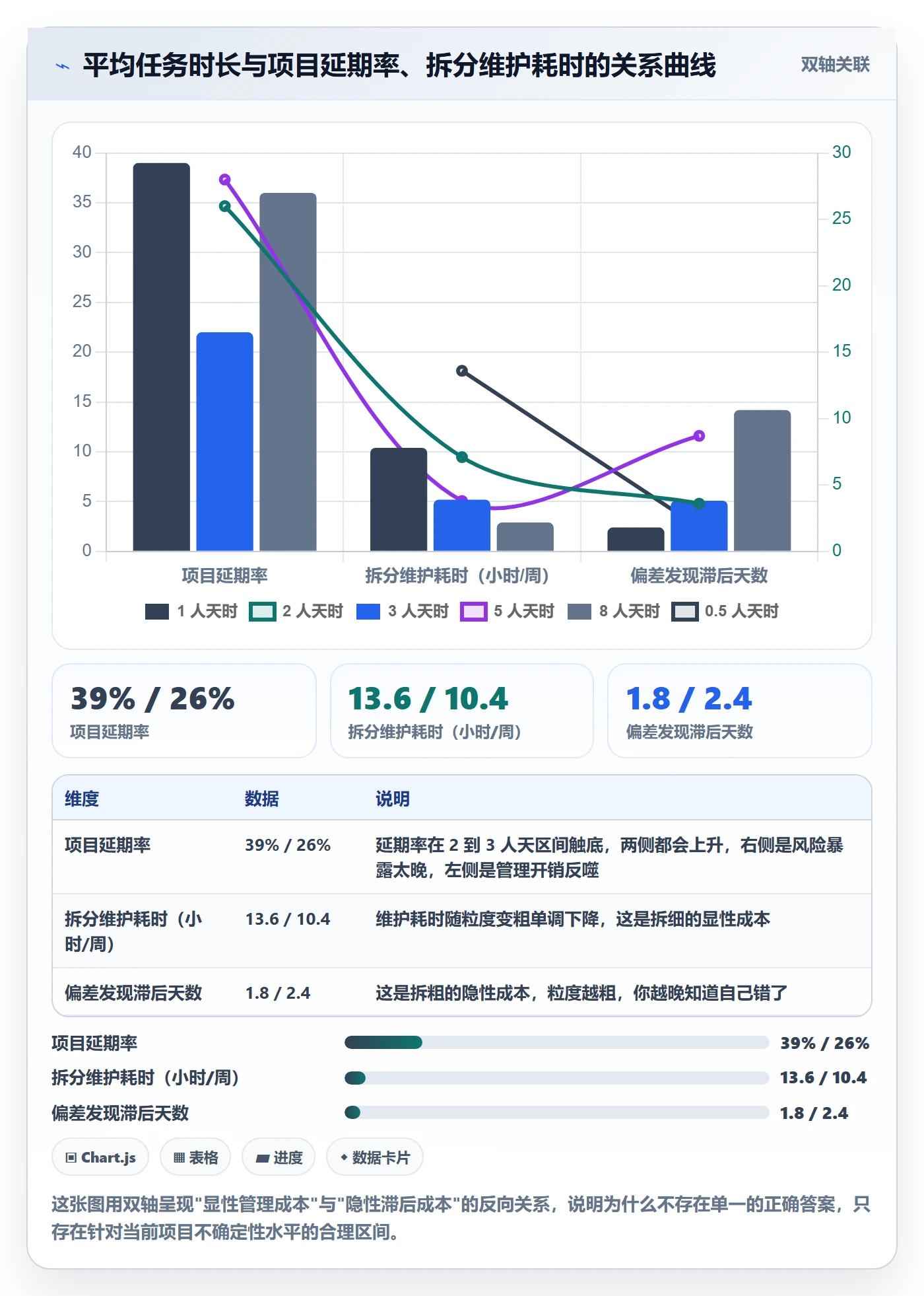 任务拆分管理指南:PMO如何做好任务管理,效率提升全流程
