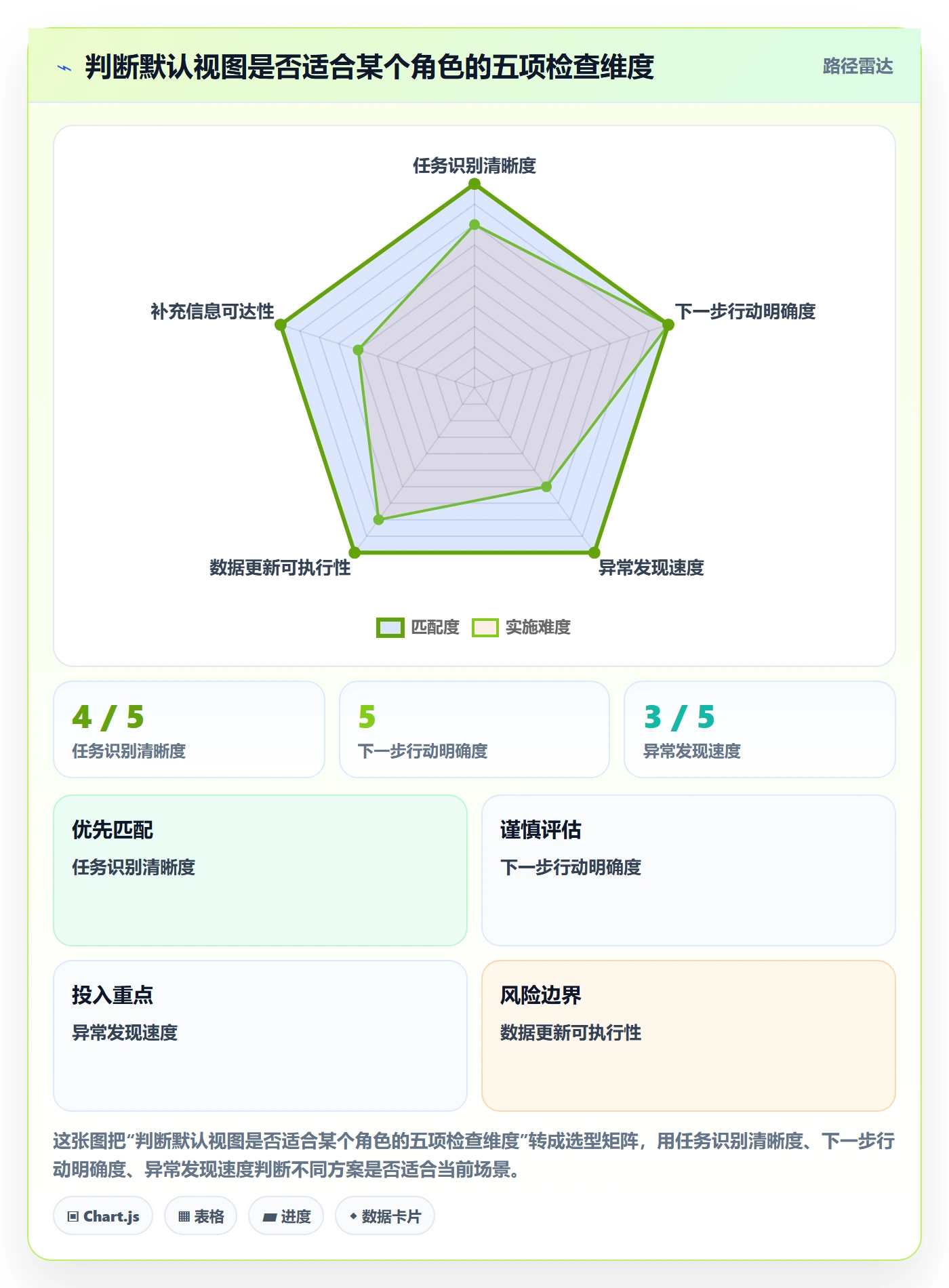 自定义列管理指南:企业管理者如何做好列表视图,协同管理全流程