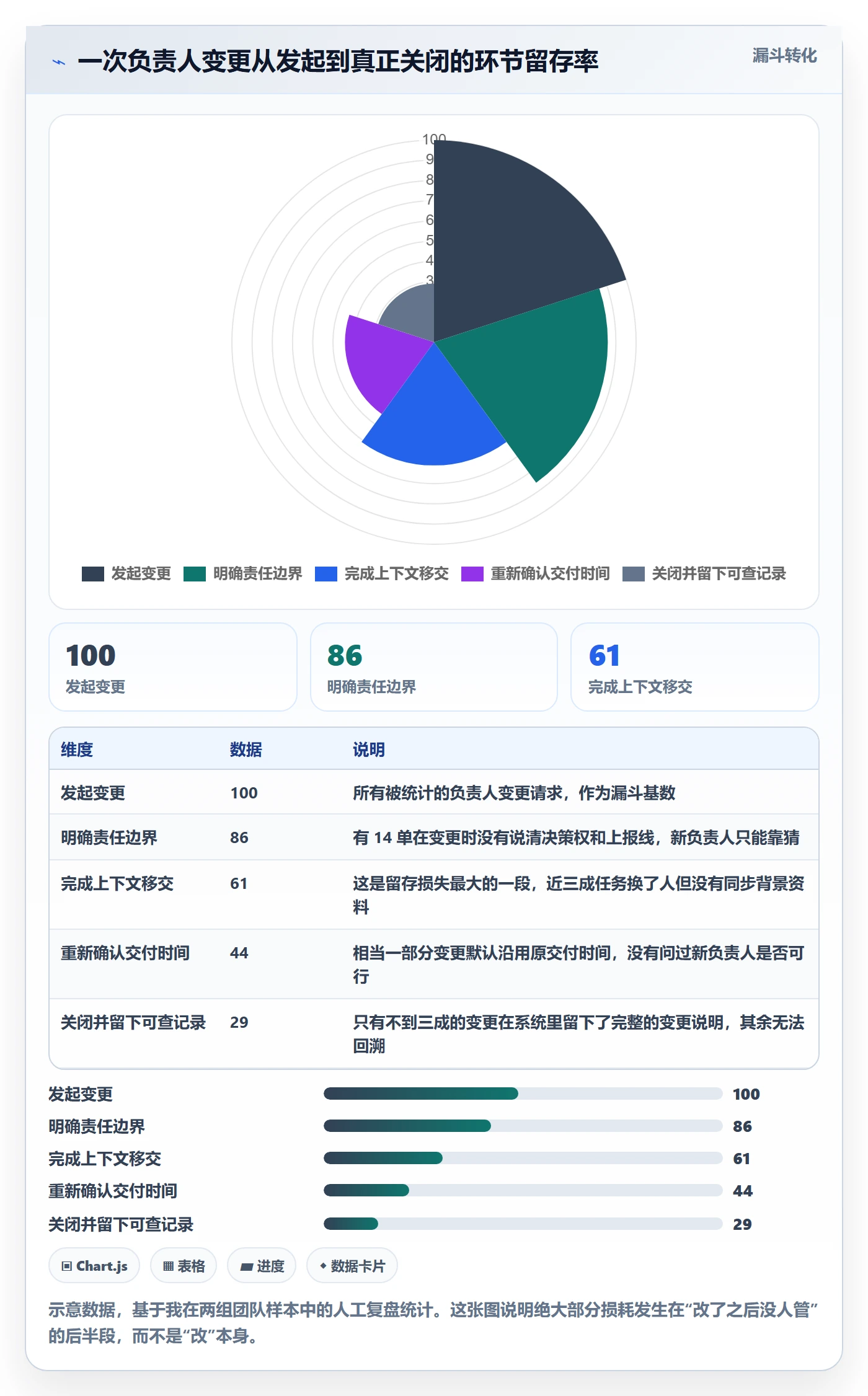 任务负责人变更落地方案：企业管理者开展任务分派的效率提升案例解析