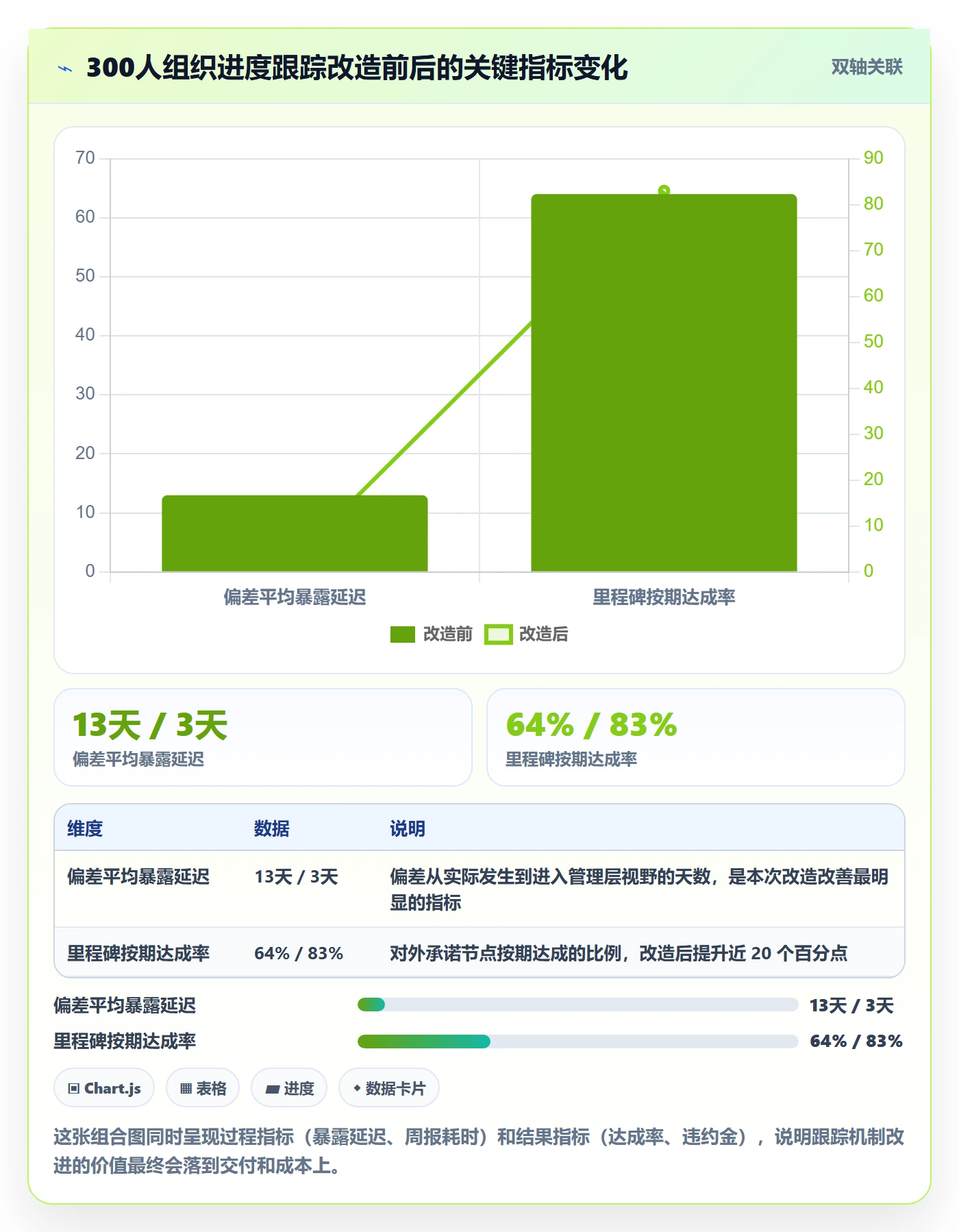 跟踪最佳实践:管理层进度跟踪入门指南,常见问题