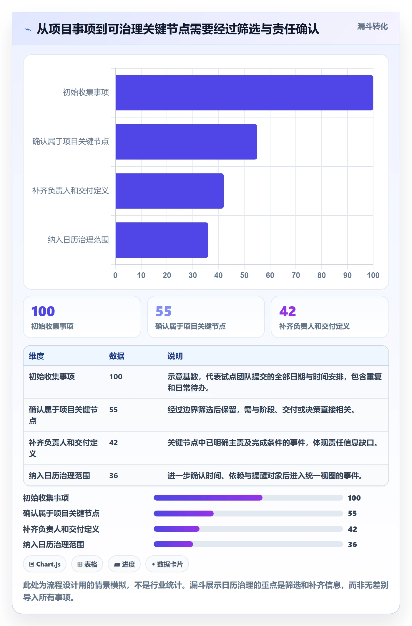 项目日历流程与规范：企业管理者日历视图落地方案关键指标