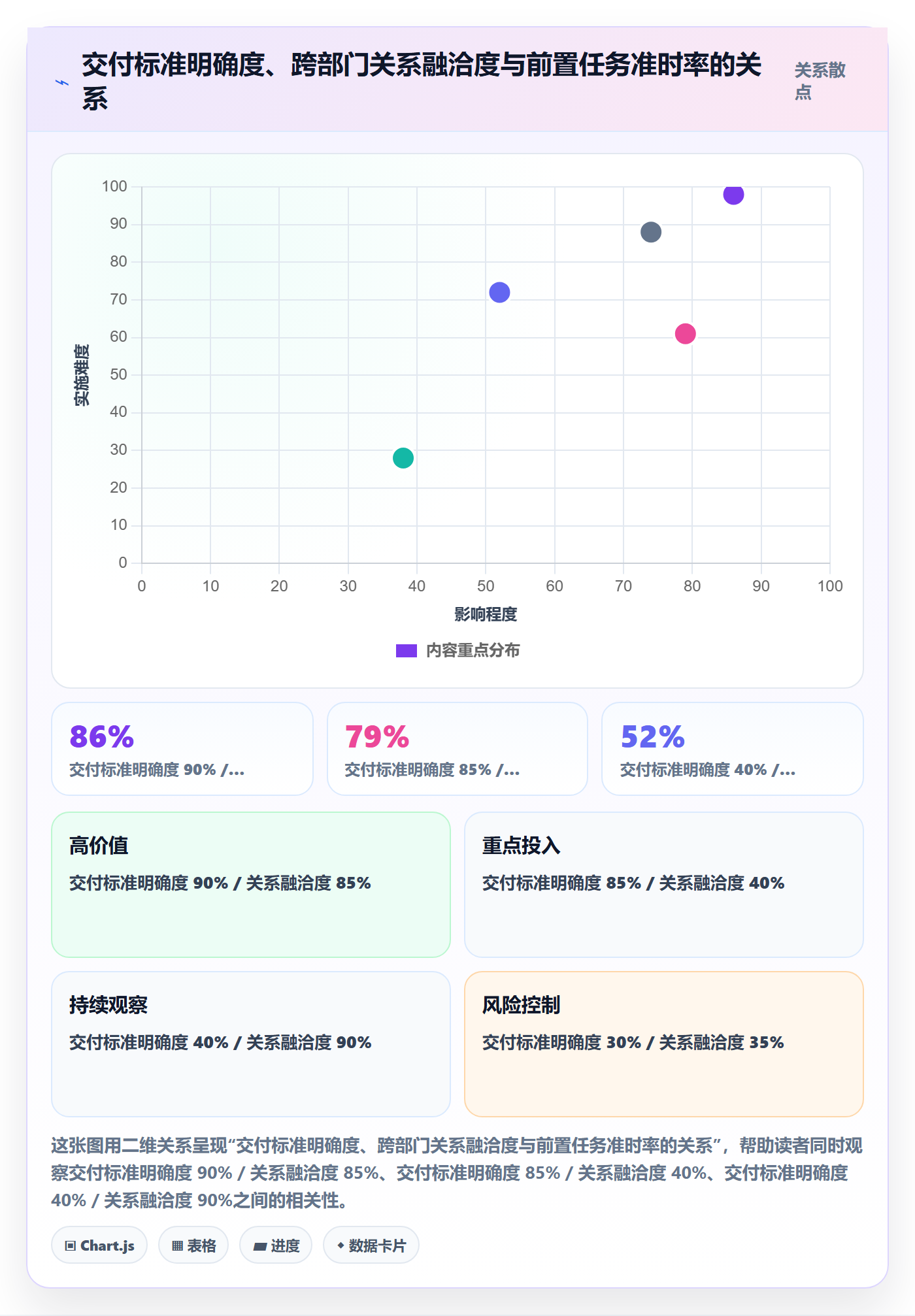 前置任务怎么做?跨部门团队实操方法:任务依赖从0到1