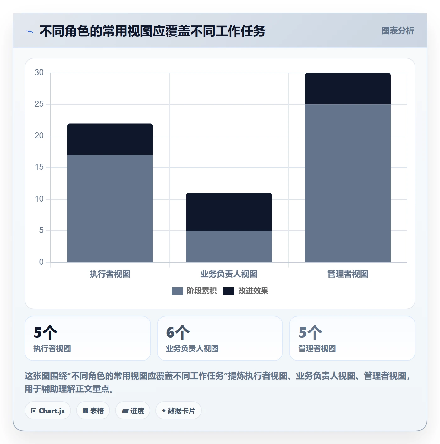 搜索怎么做?跨部门团队数据分析:列表视图从0到1