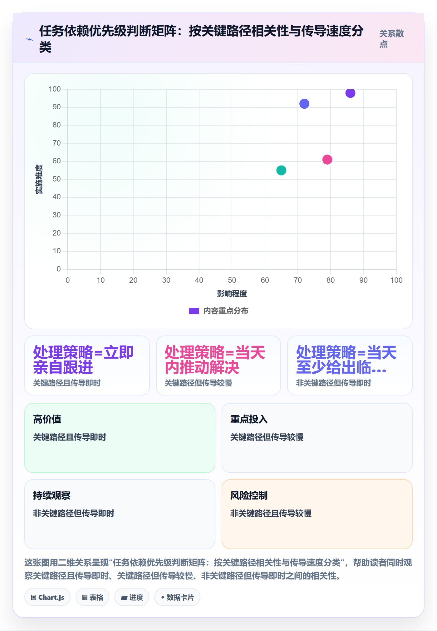 关键路径管理指南:项目成员如何做好任务依赖,落地方案全流程