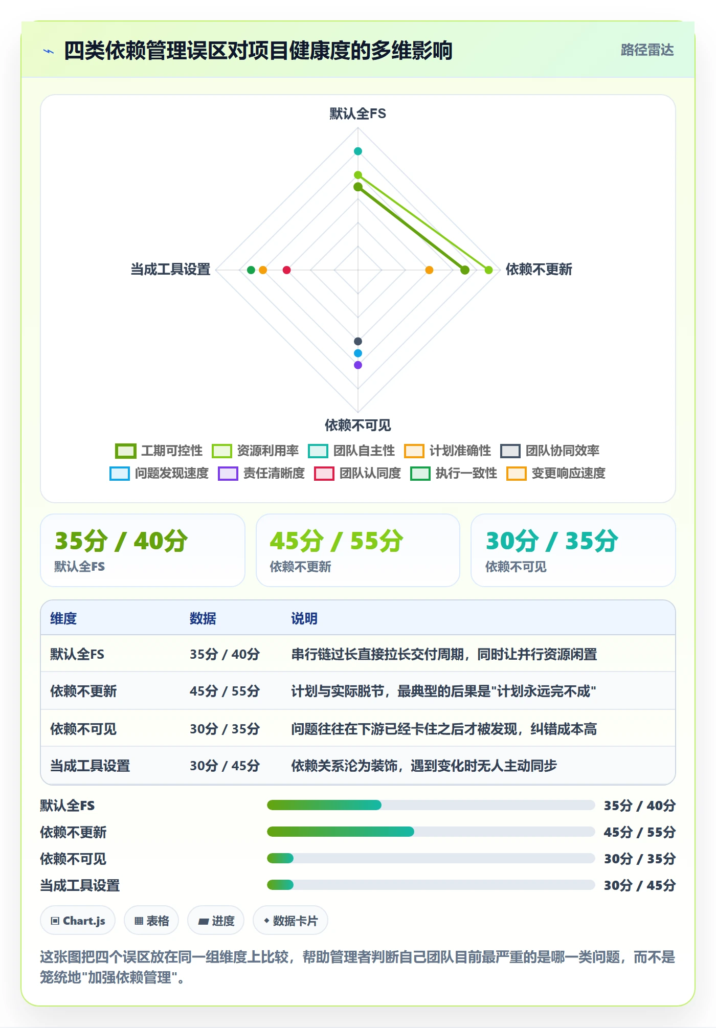 SF怎么做?企业管理者入门指南:任务依赖从0到1