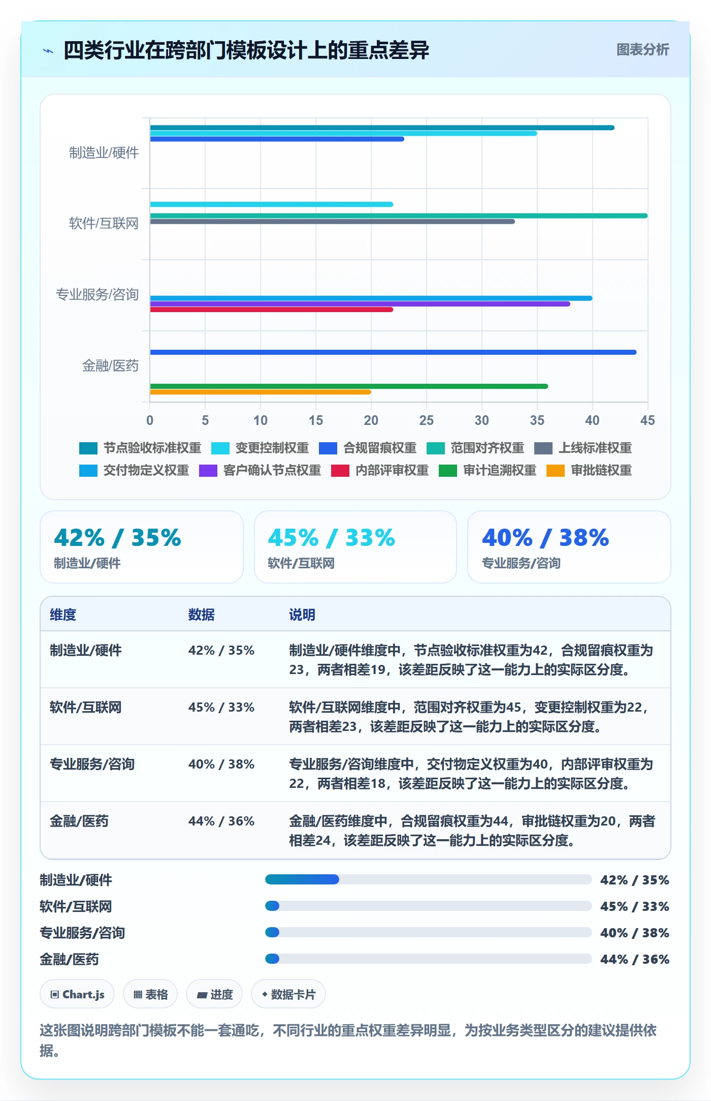 模板任务管理指南:跨部门团队如何做好项目模板,最佳实践全流程