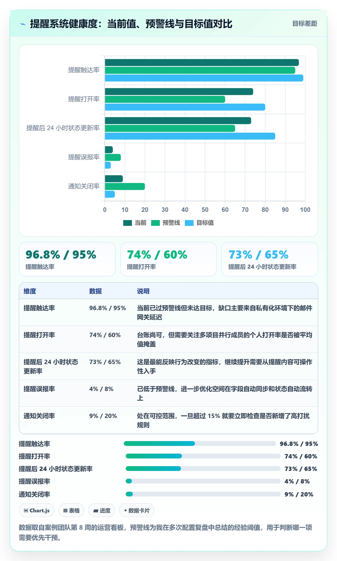 任务提醒如何做好自动提醒?项目成员协同管理与操作步骤