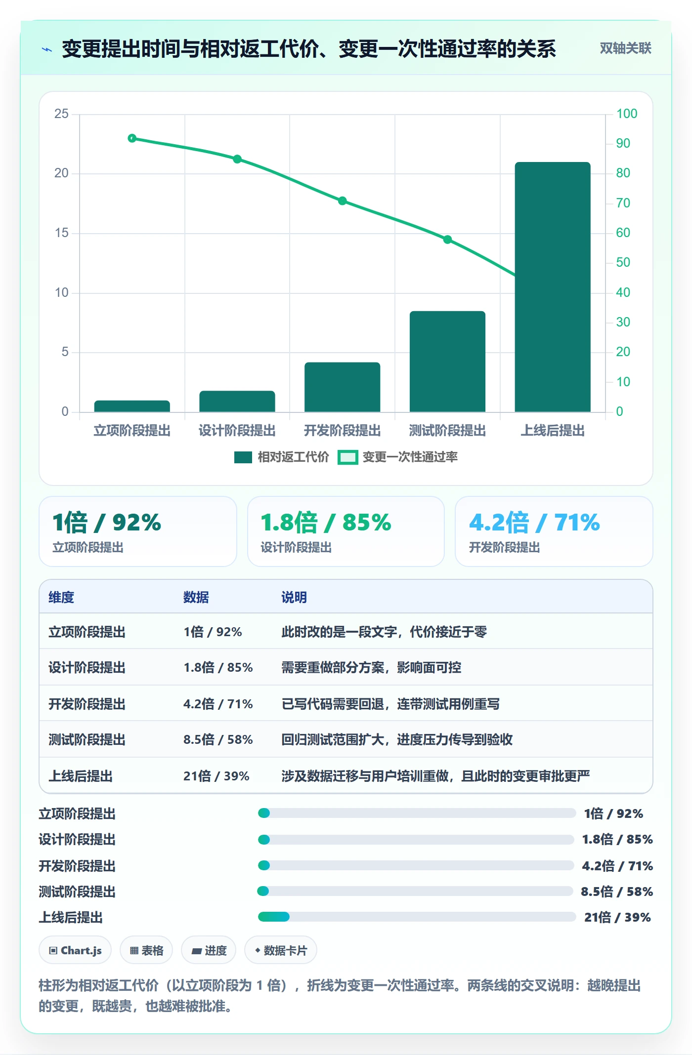 项目目标项目目标全流程:PMO最佳实践与一文讲清