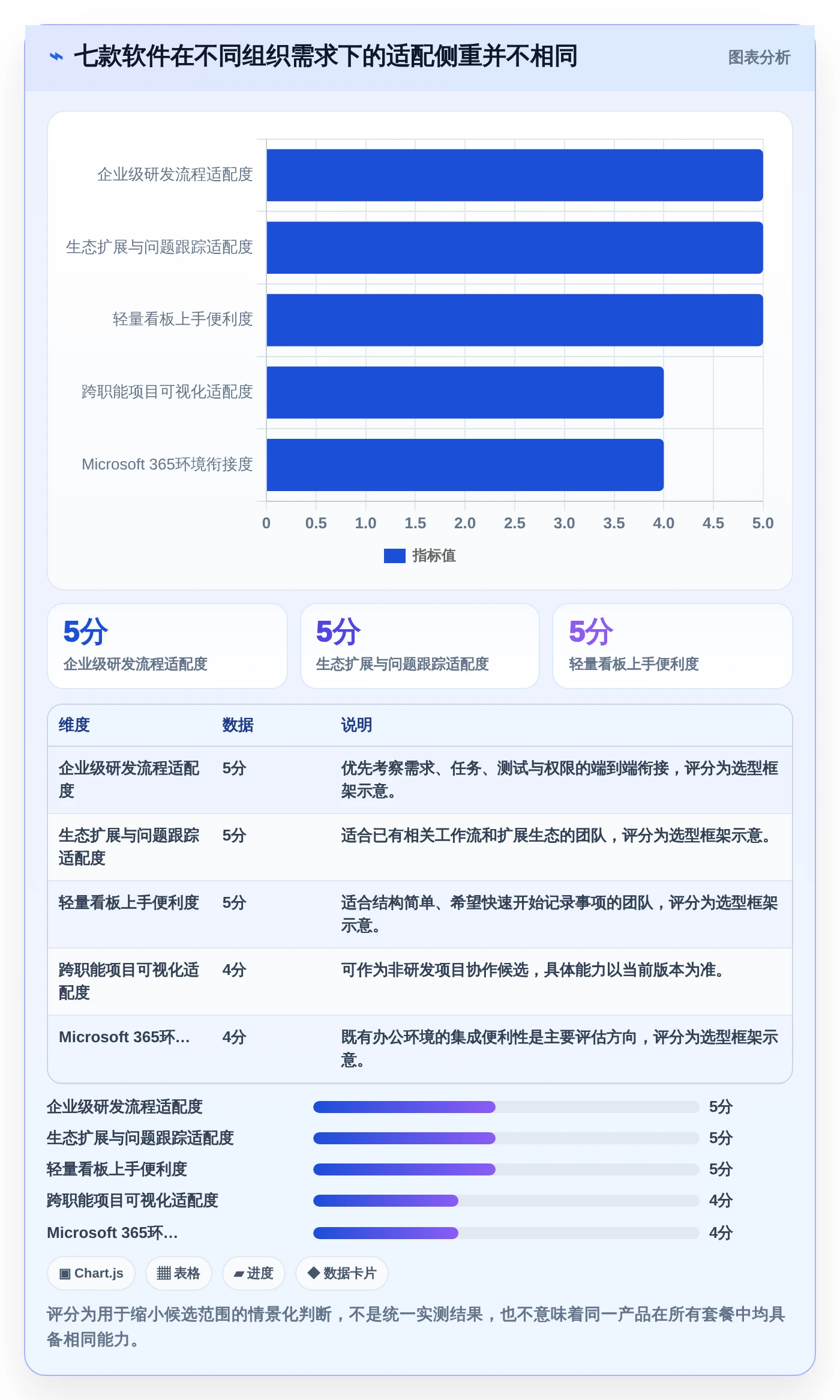 2026年项目管理必备：7款优秀事情记录软件深度测评