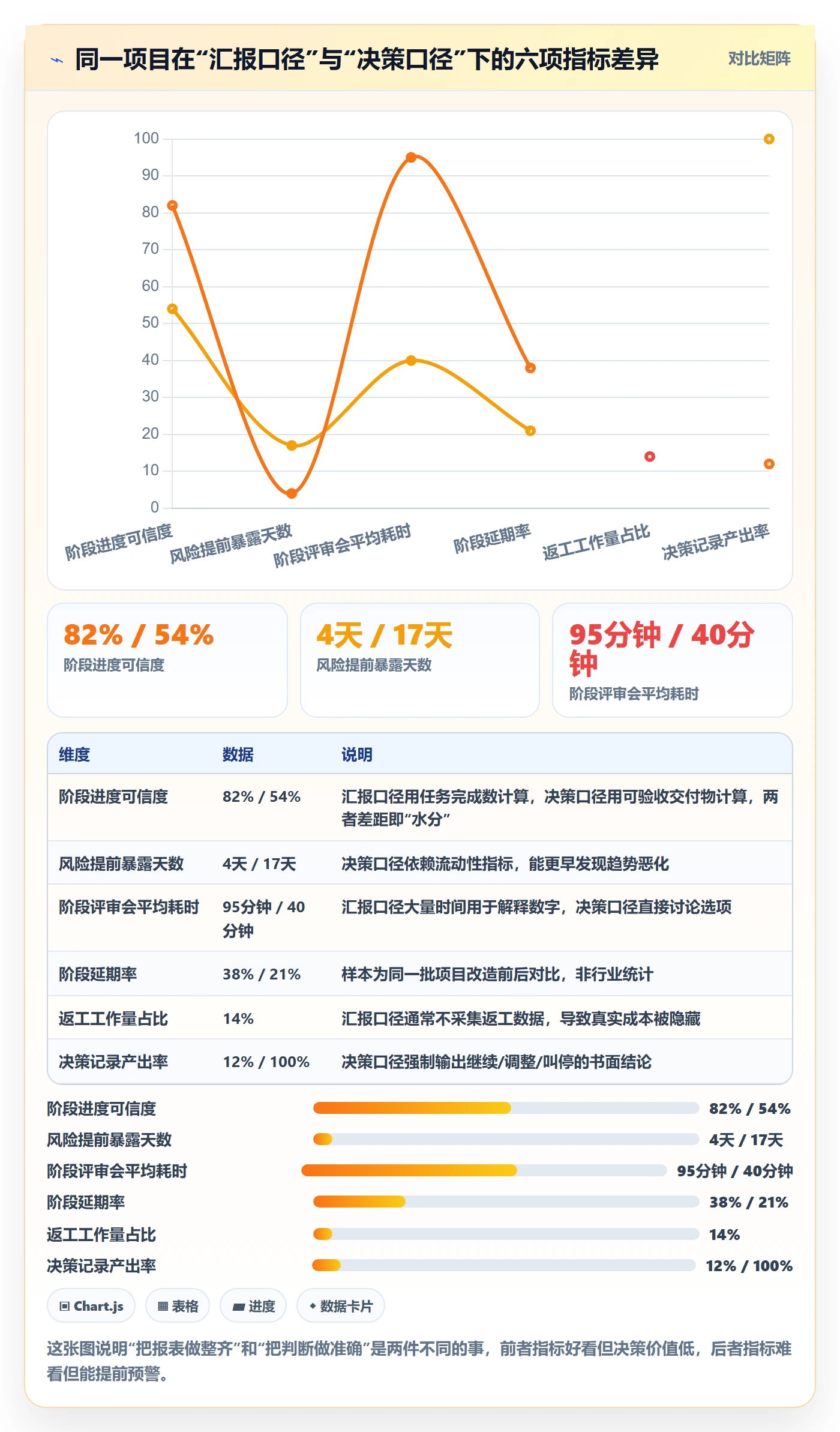 项目阶段最佳实践：项目负责人项目阶段数据分析，常见问题