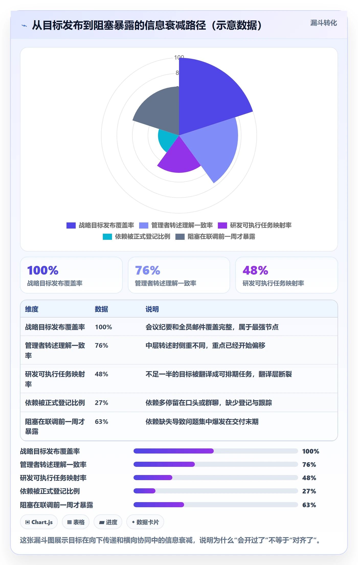 目标对齐最佳实践:研发团队项目目标协同管理,常见问题