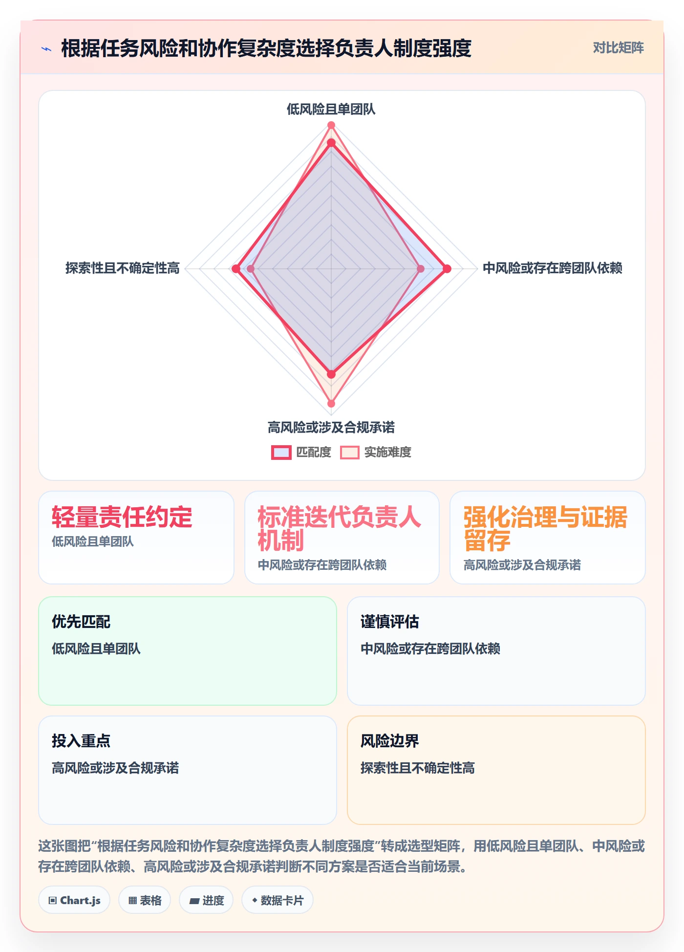 迭代管理迭代任务全流程：项目负责人制度设计与一文讲清