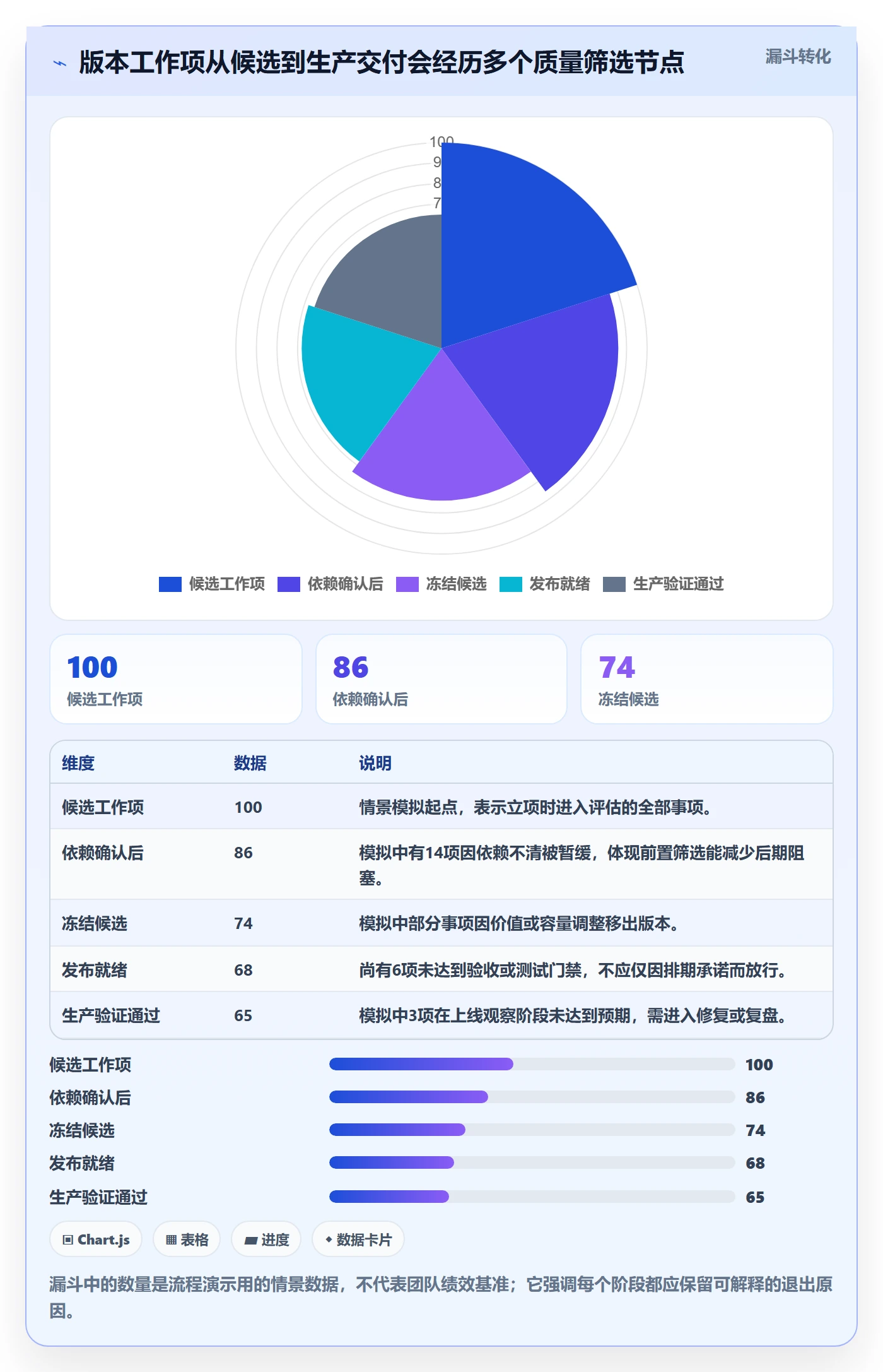 Release实操方法:研发团队提升版本管理效率的流程优化方法与模板
