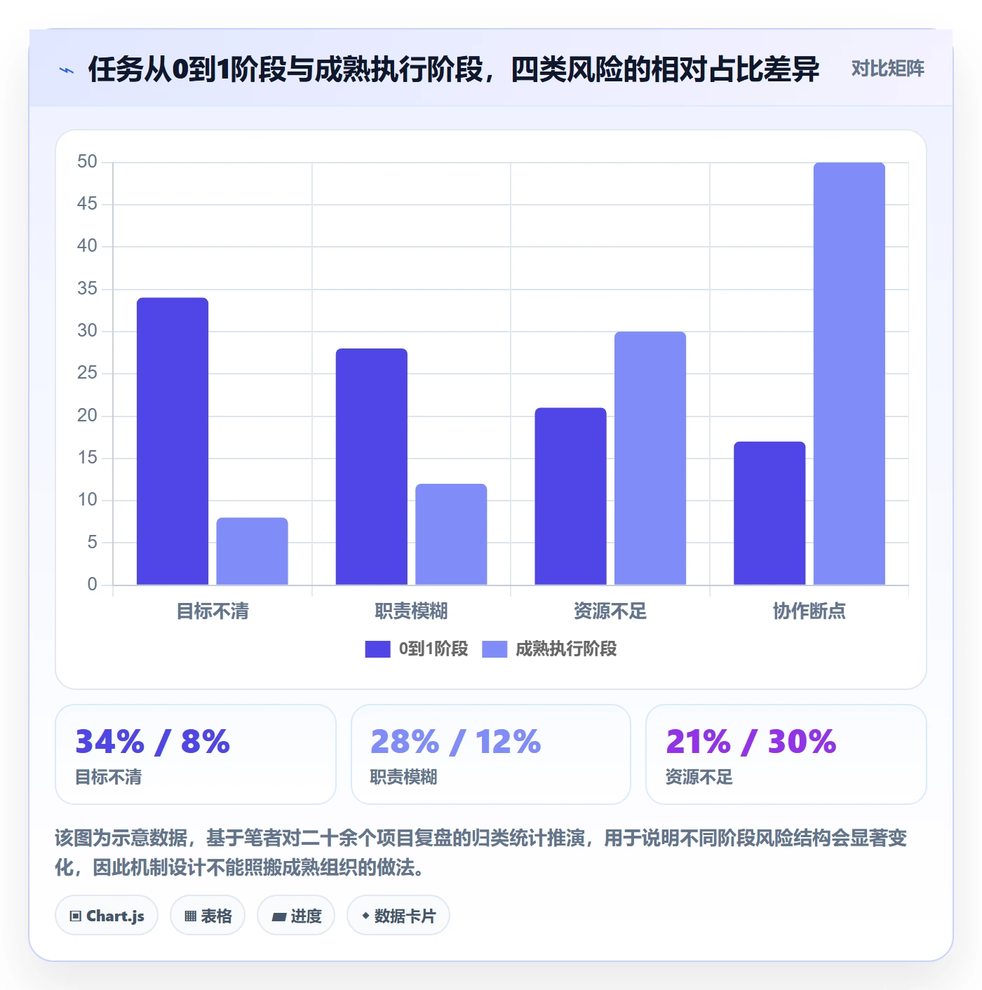 开始怎么做？实施团队风险控制：任务执行从0到1