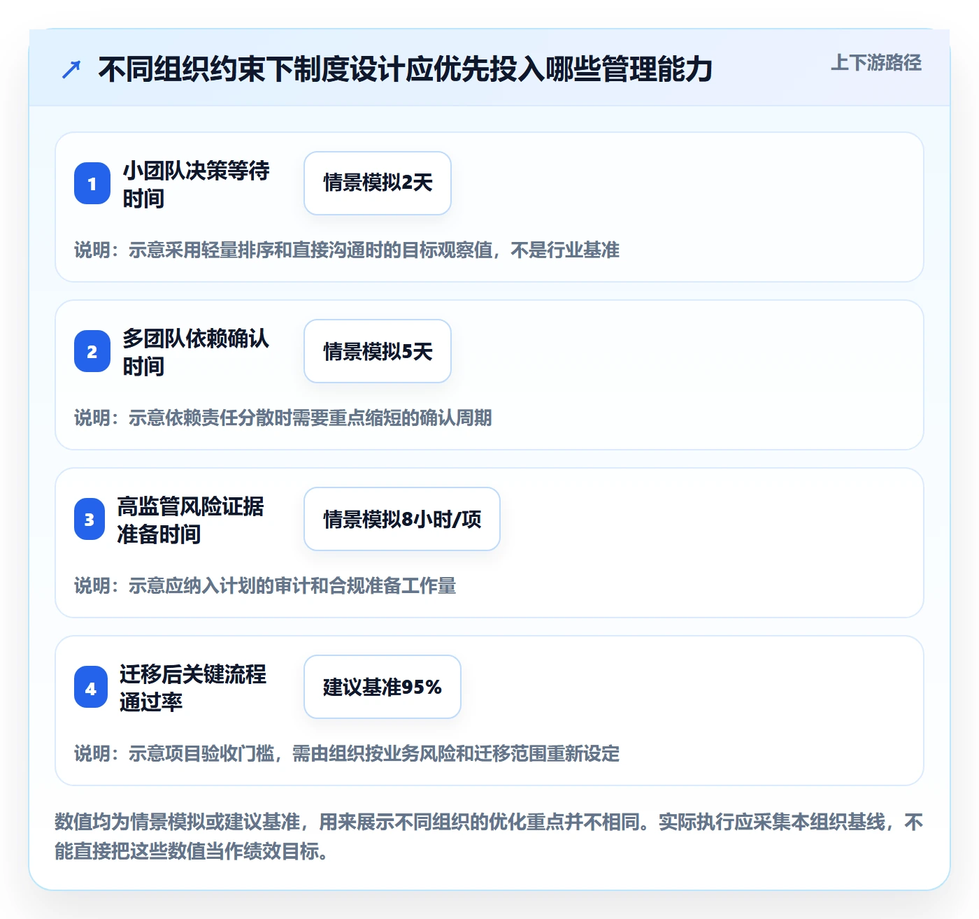 敏捷项目Feature教程:项目经理制度设计,避坑指南