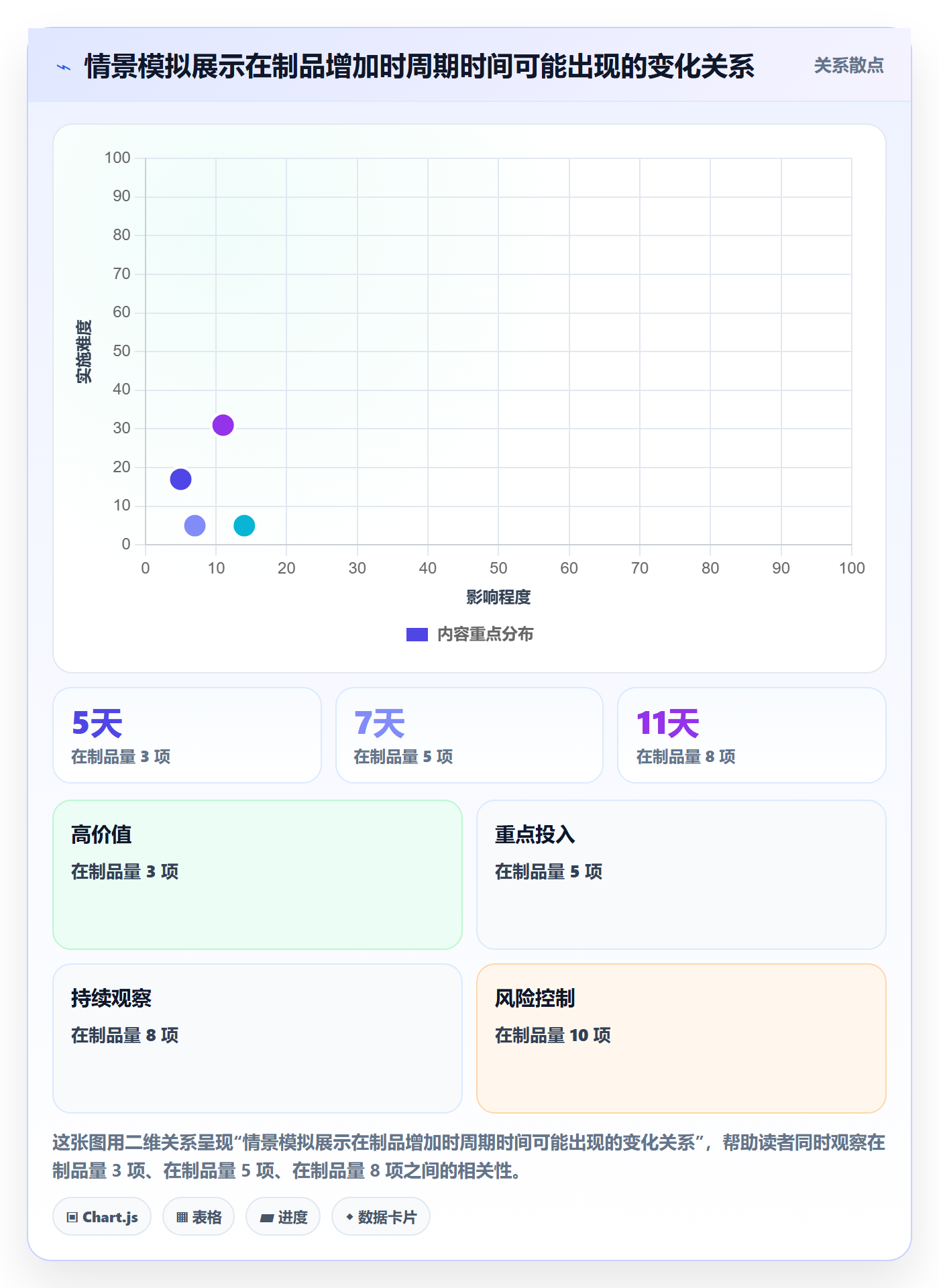 自定义状态管理指南:研发团队如何做好看板,效率提升全流程