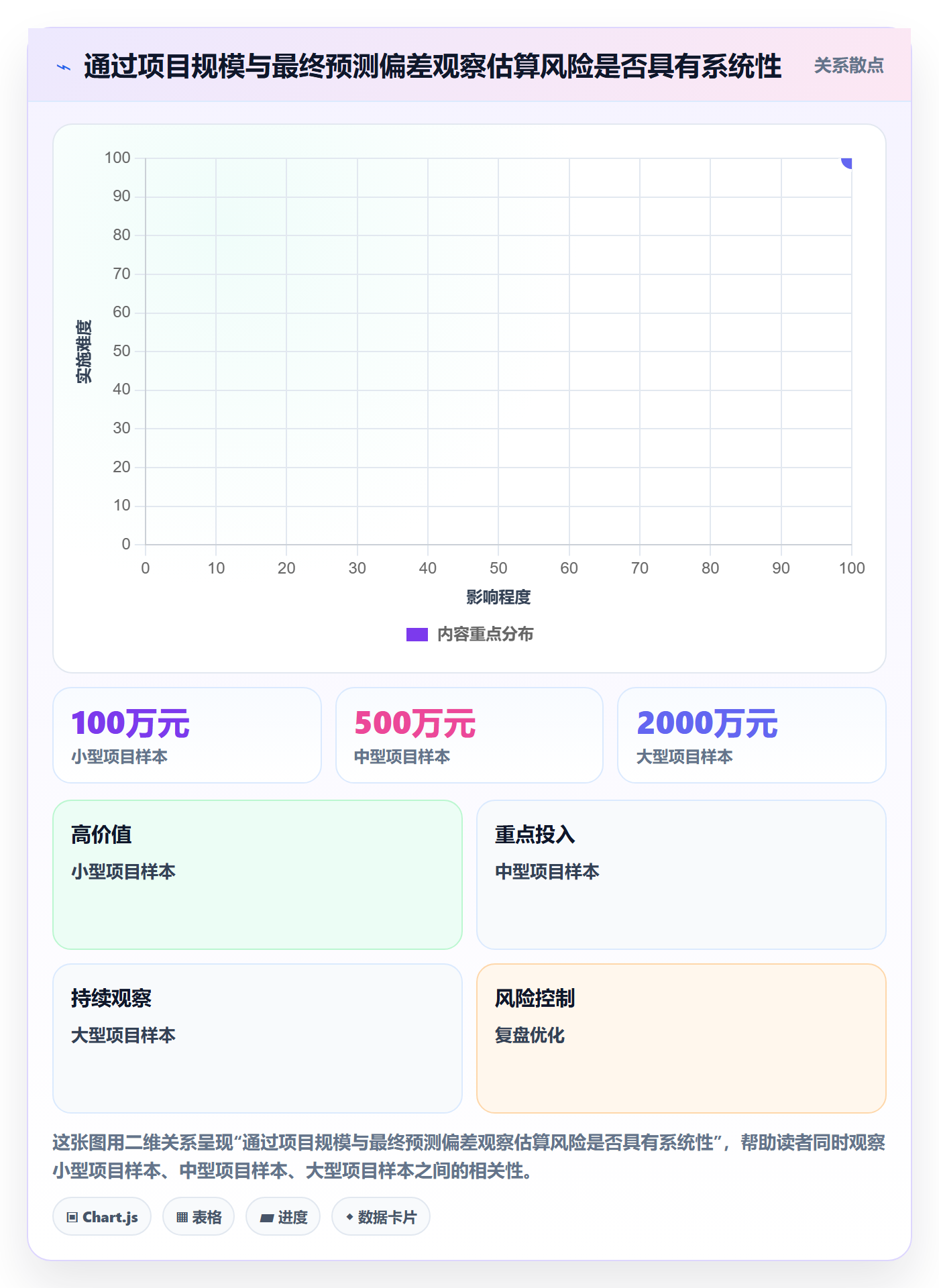预计成本最佳实践:管理层成本管理最佳实践,常见问题