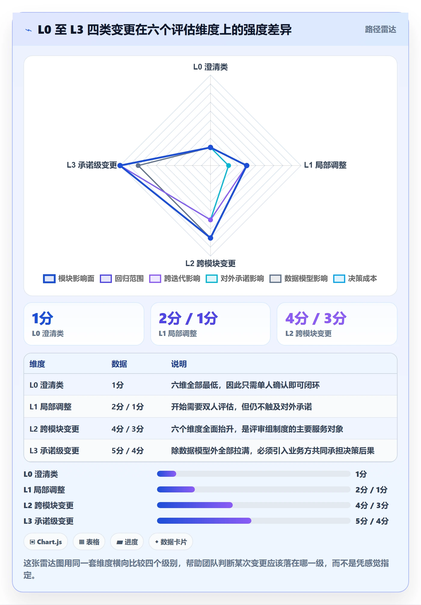 项目范围范围变更全流程：研发团队制度设计与一文讲清