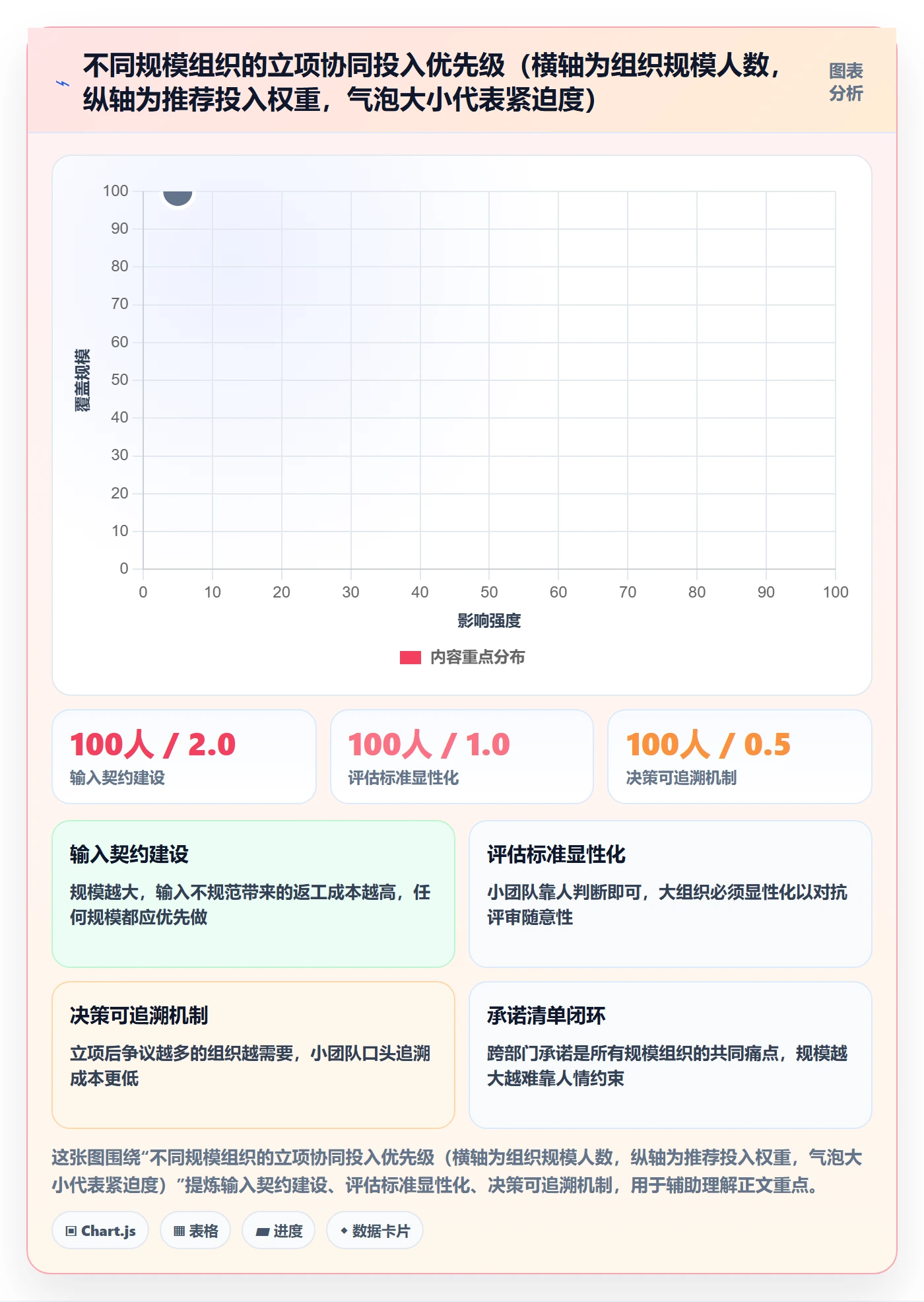 项目负责人最佳实践:PMO项目立项协同管理,常见问题