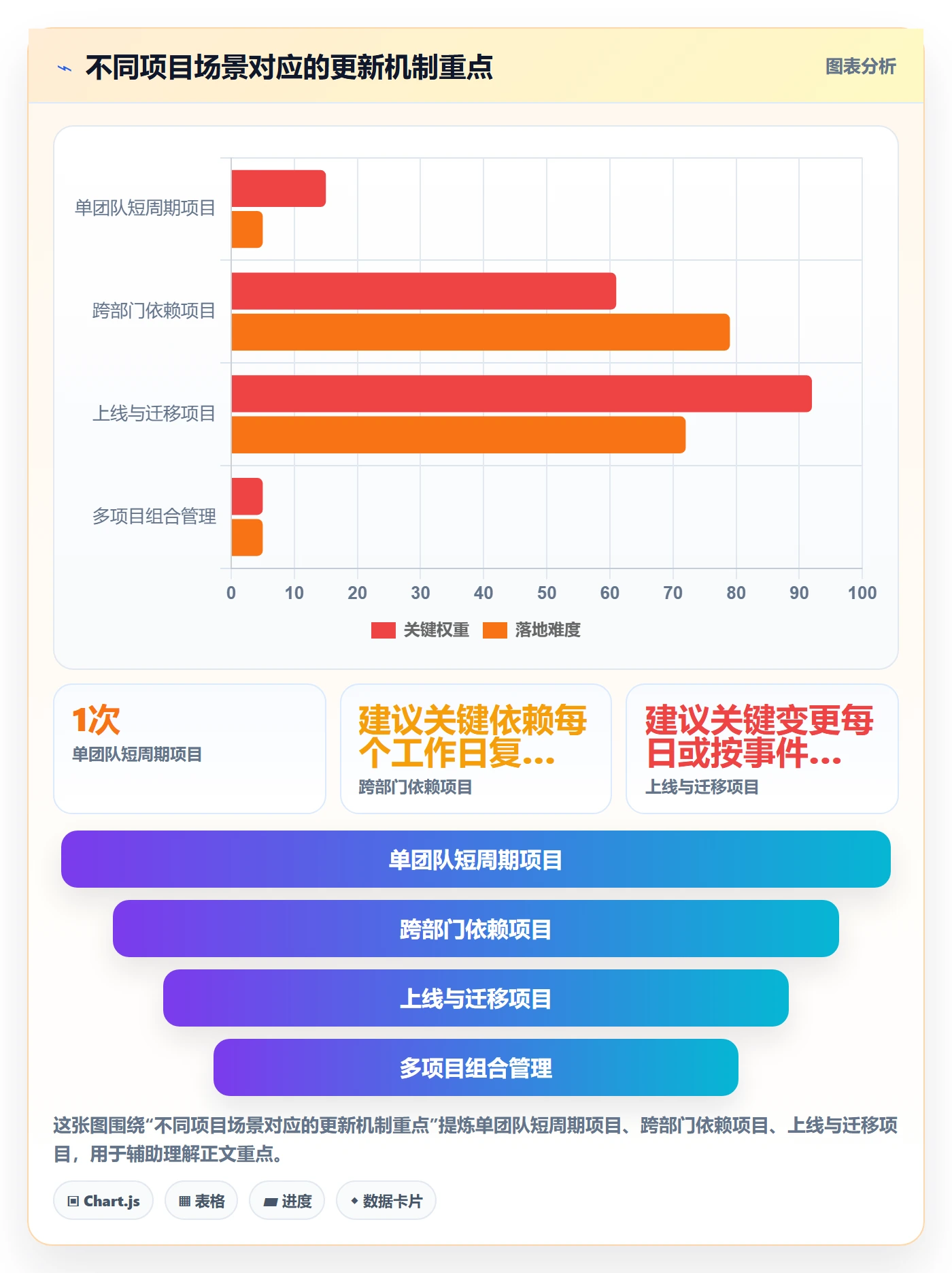 更新记录落地方案:管理层开展进度跟踪的最佳实践案例解析