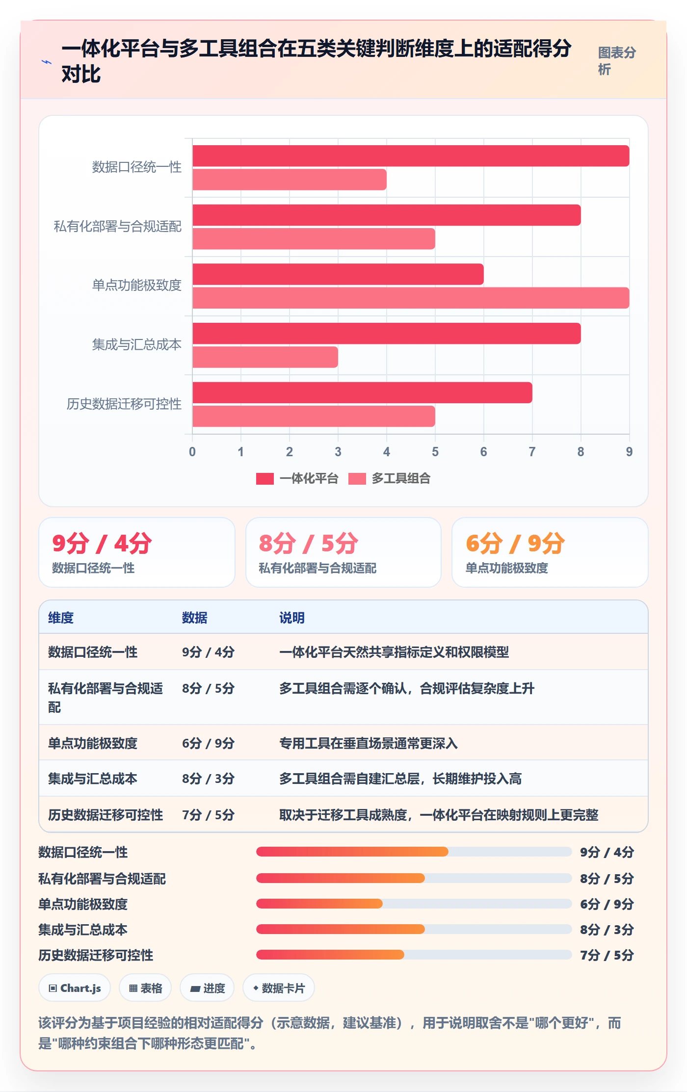 目标拆解管理指南:项目经理如何做好项目目标,数据分析全流程