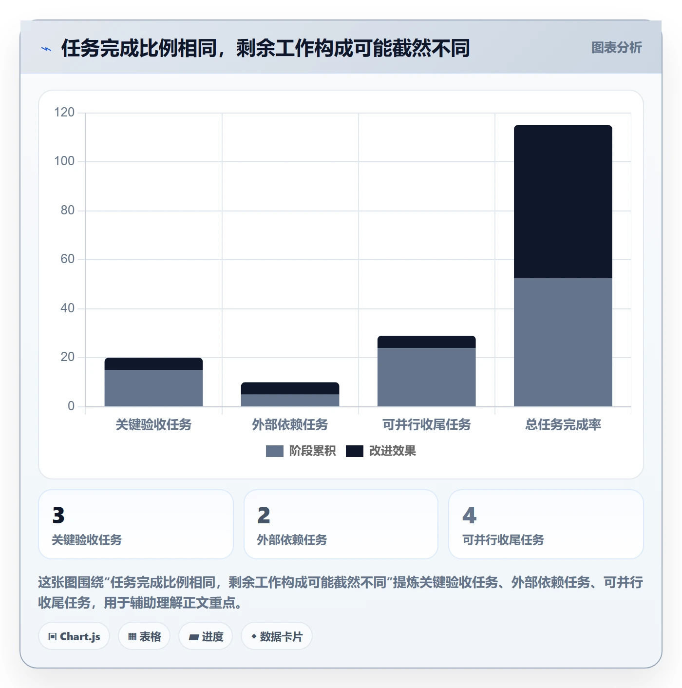进度跟踪进度日志教程:研发团队效率提升,避坑指南