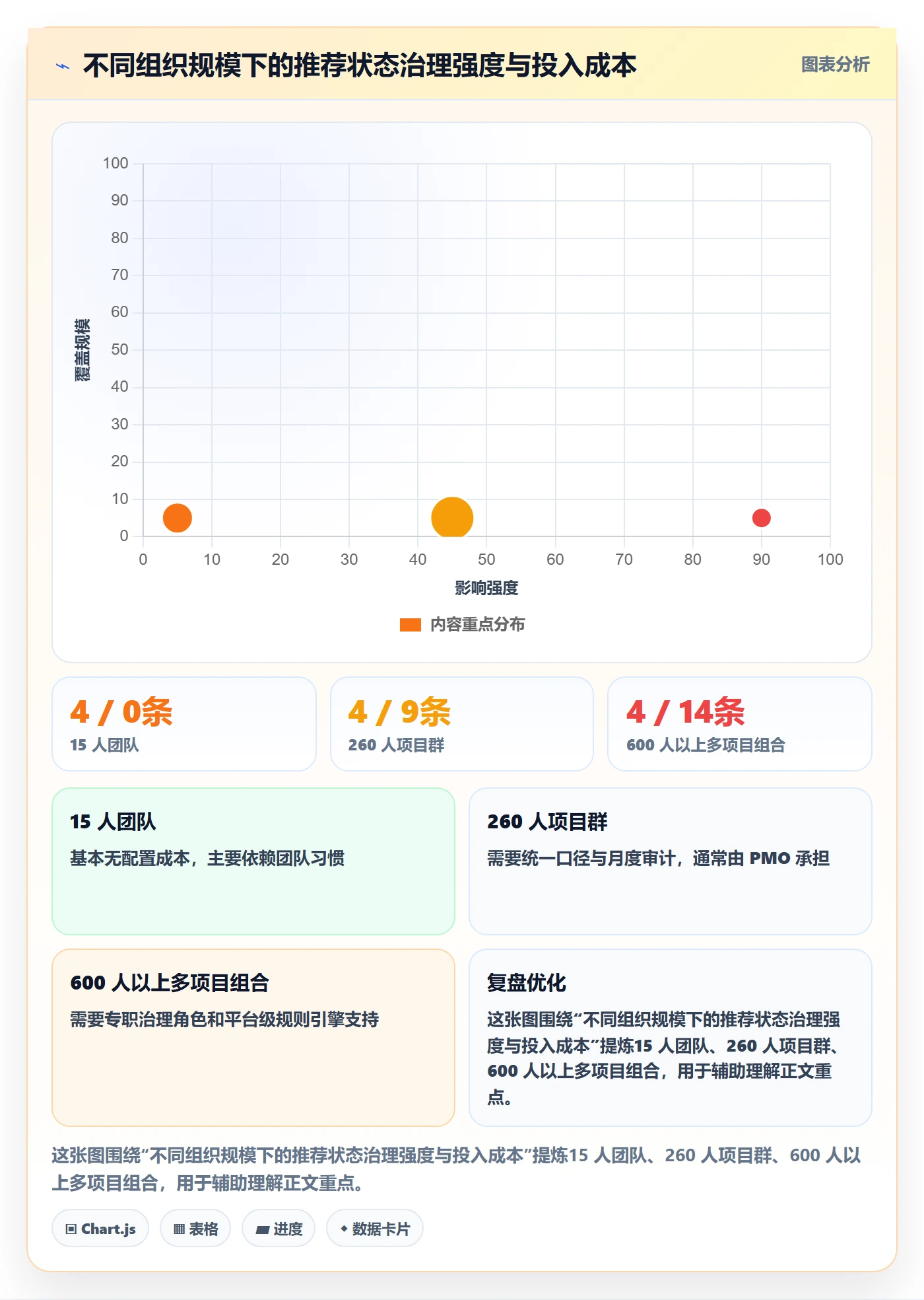 节点状态最佳实践:项目成员里程碑入门指南,常见问题