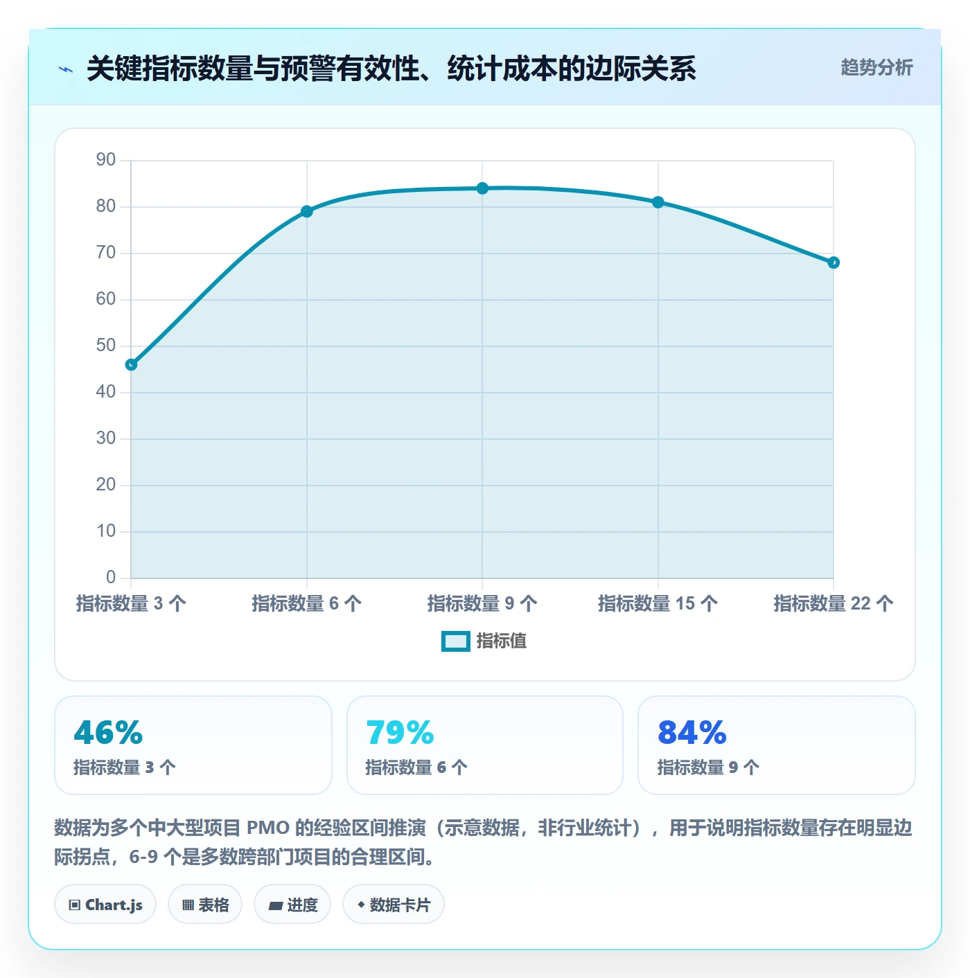 子计划流程与规范:跨部门团队项目规划最佳实践关键指标