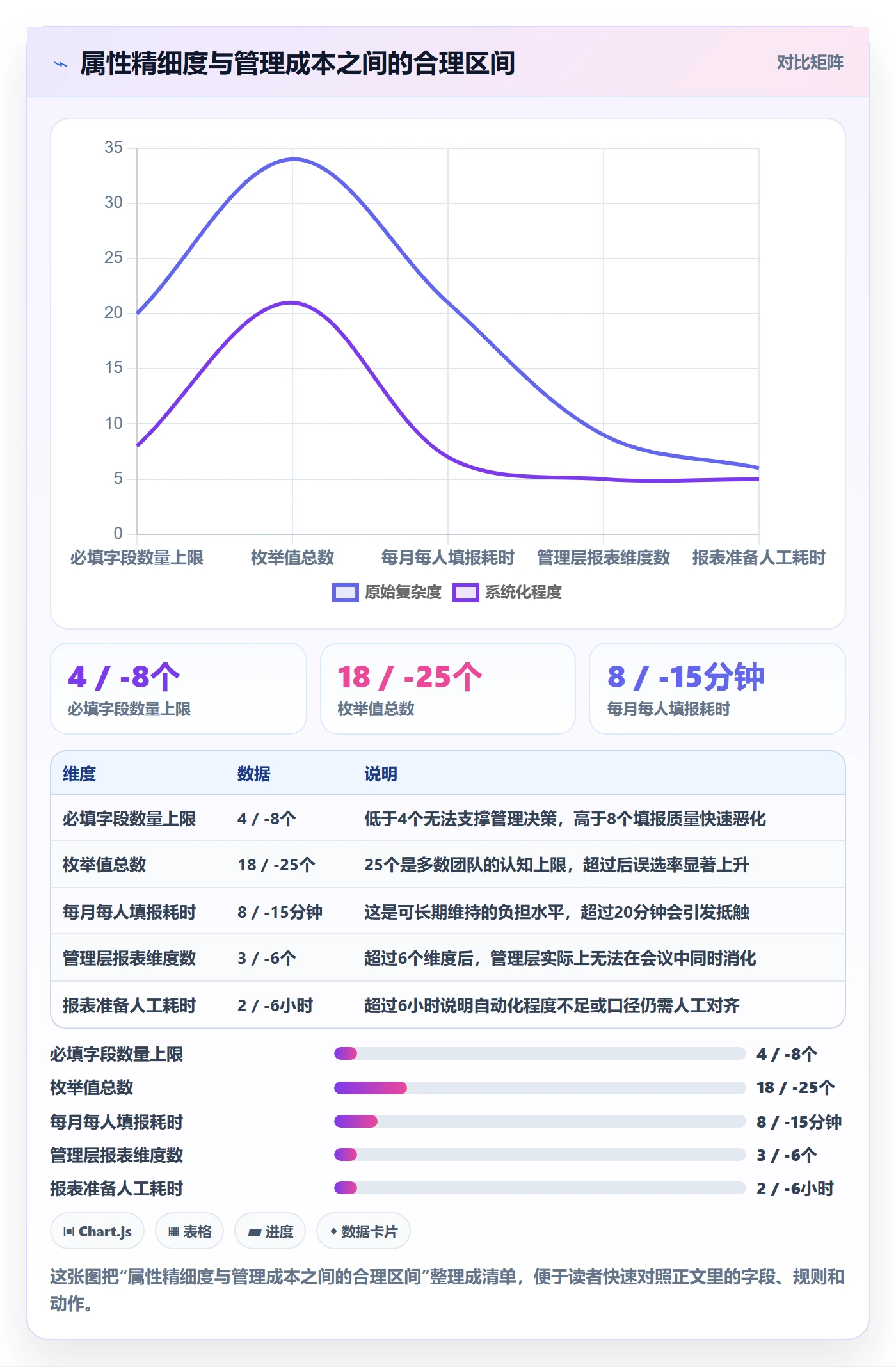 任务属性分类教程:管理层入门指南,避坑指南