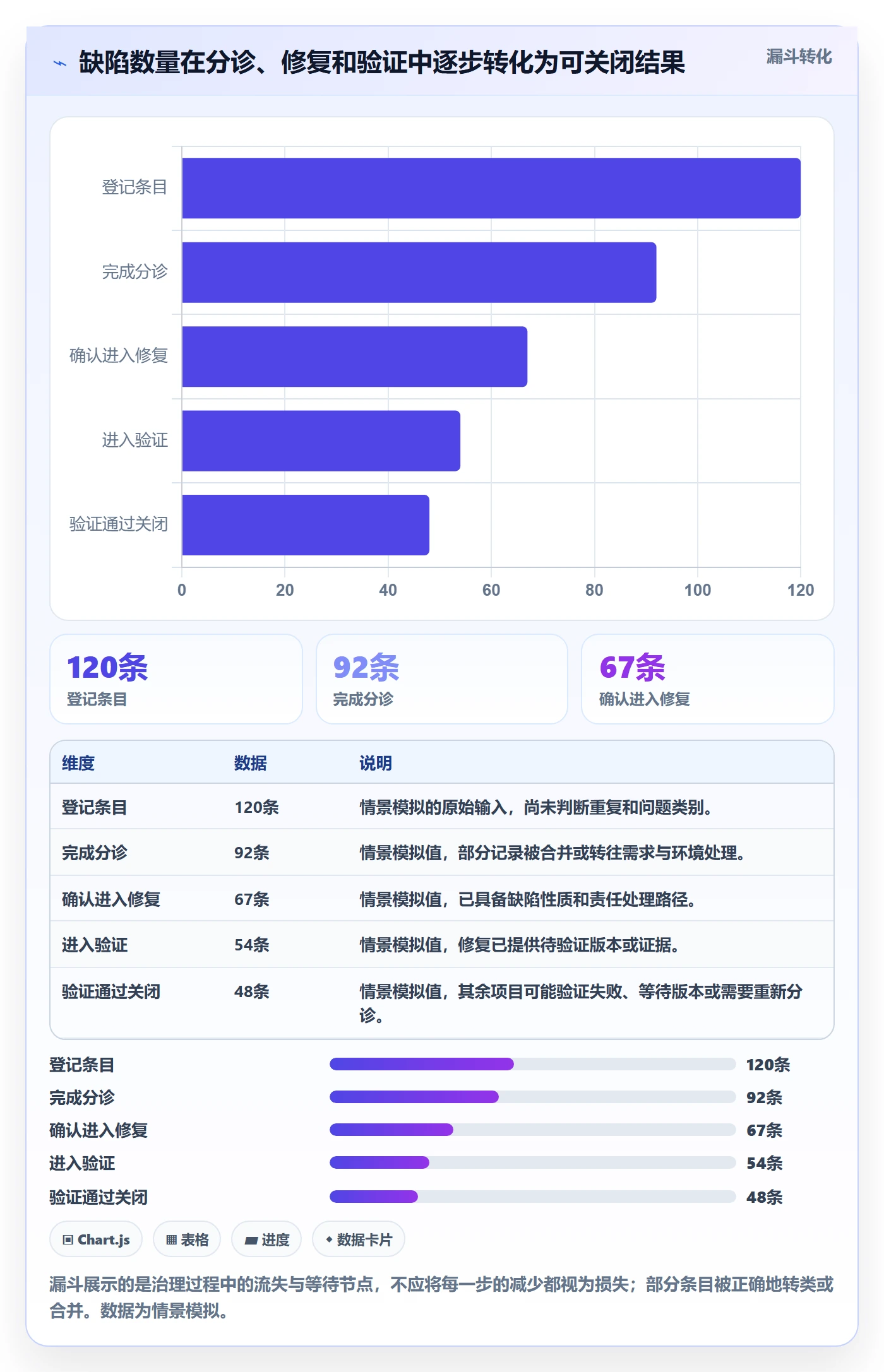 Bug / 缺陷Bug教程：PMO入门指南，避坑指南