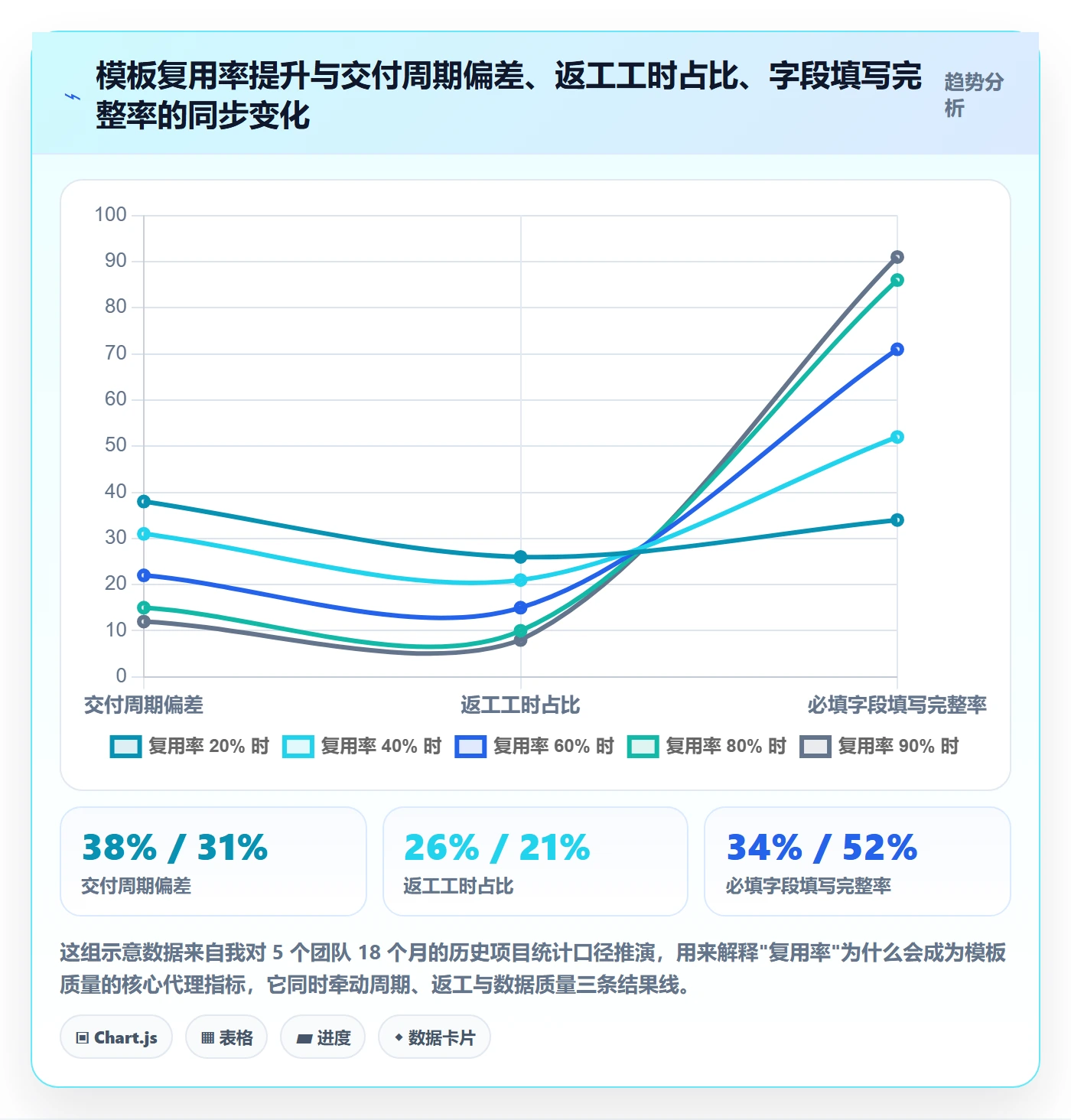 模板任务管理指南：项目经理如何做好项目模板，实操方法全流程