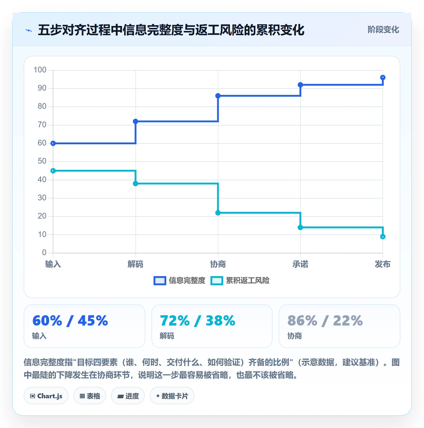 目标对齐流程与规范：企业管理者项目目标落地方案关键指标