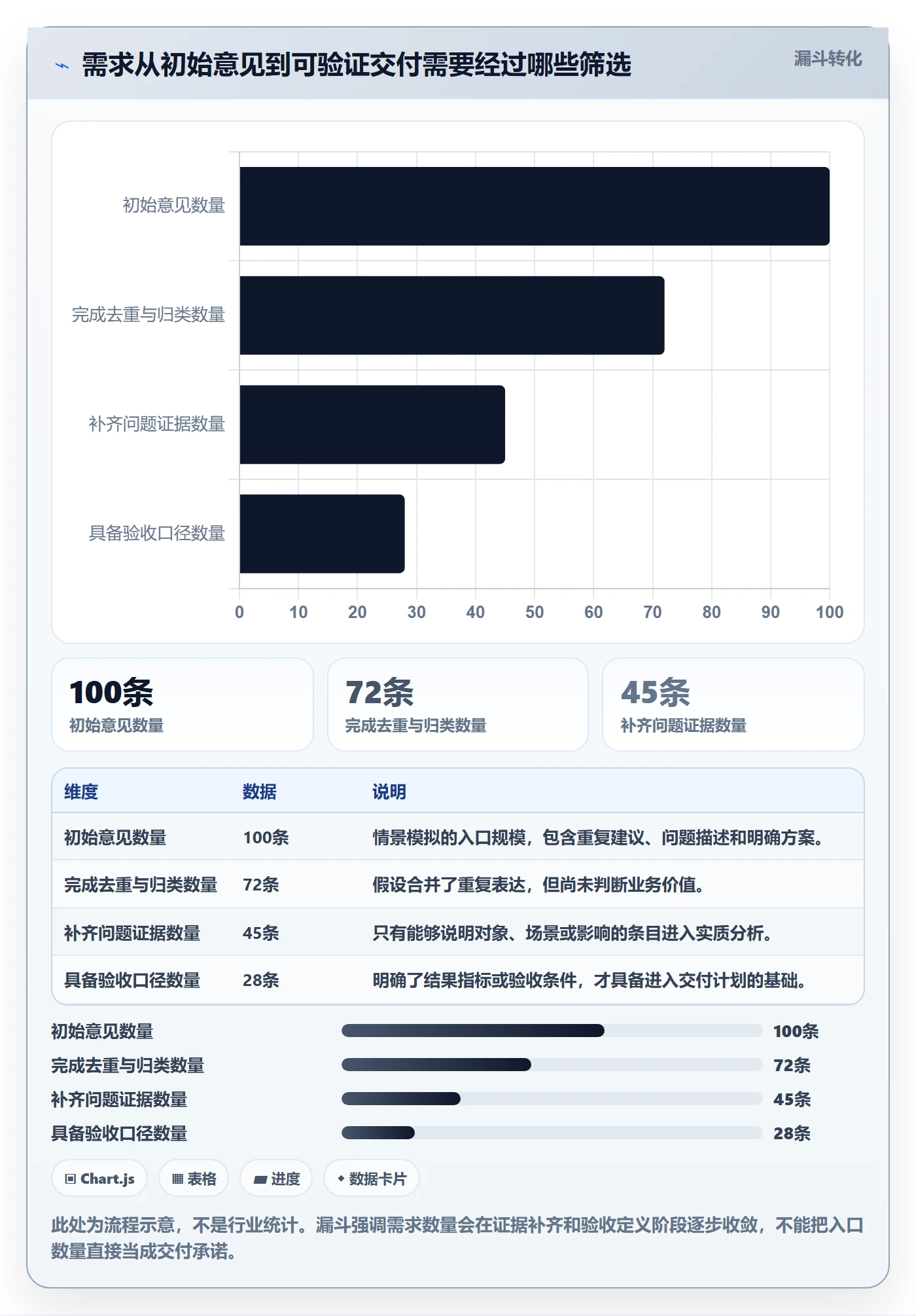 需求管理需求收集全流程：项目经理落地方案与一文讲清