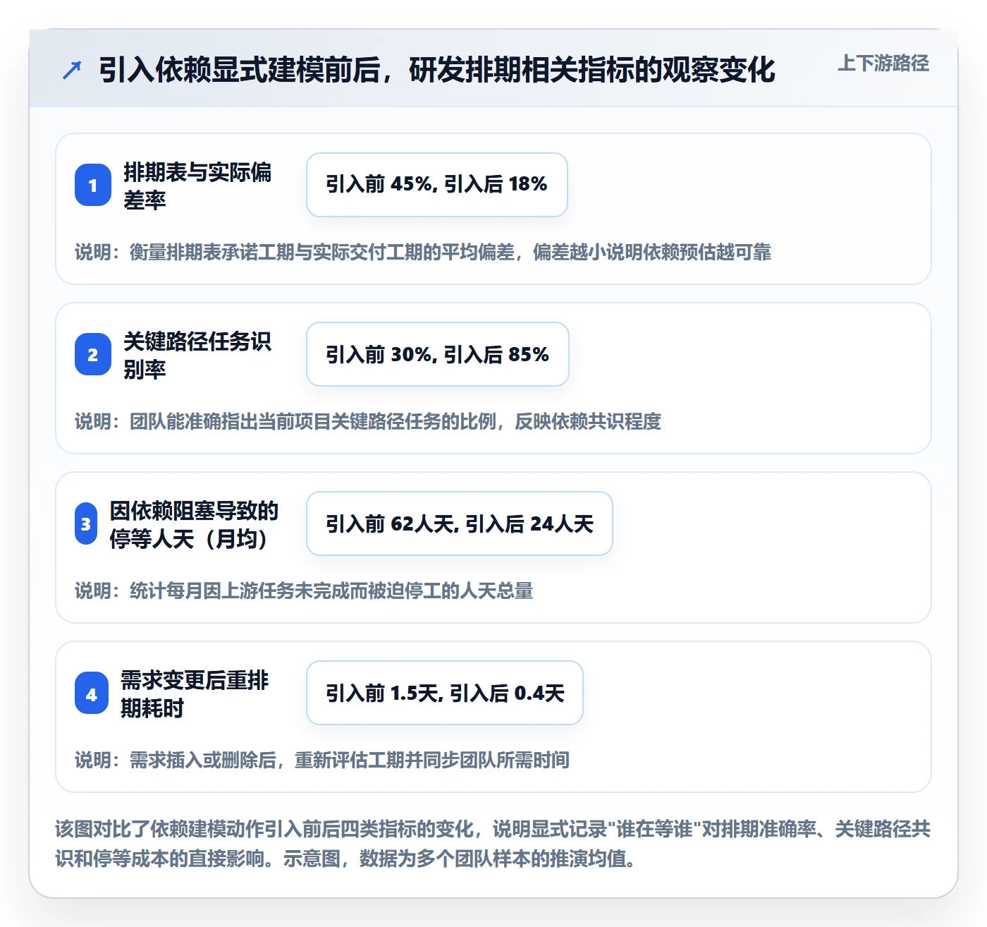 关键路径管理方法大全：研发团队任务依赖效率提升落地清单
