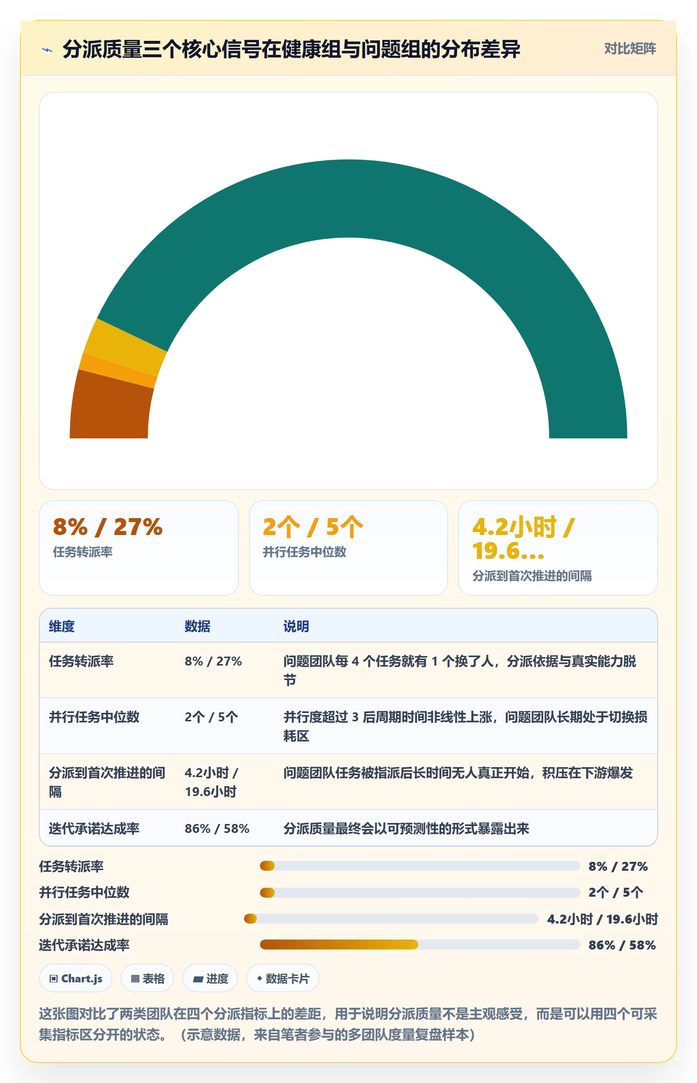 委派最佳实践：研发团队任务分派数据分析，常见问题