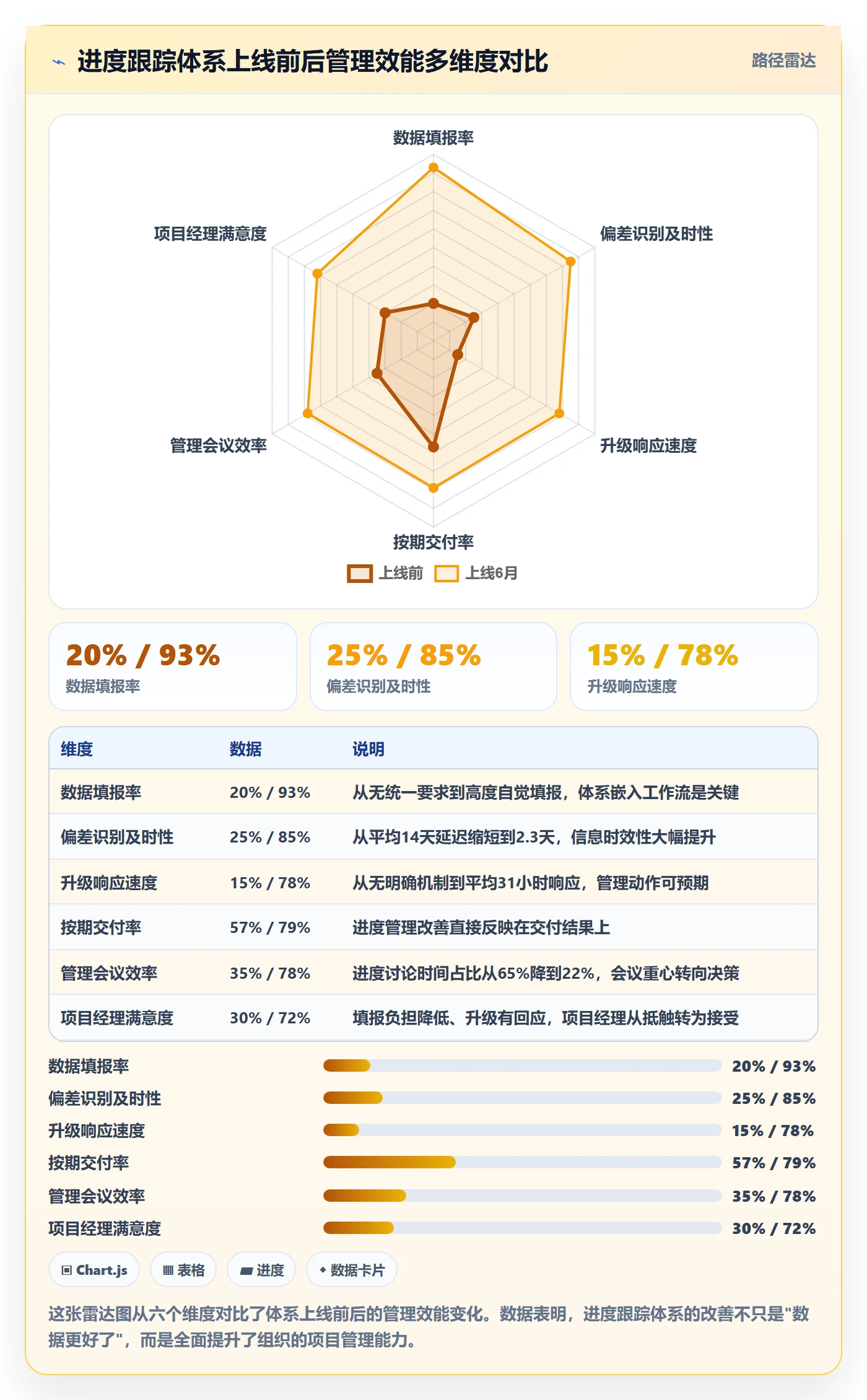 进展怎么做?PMO制度设计:进度跟踪从0到1