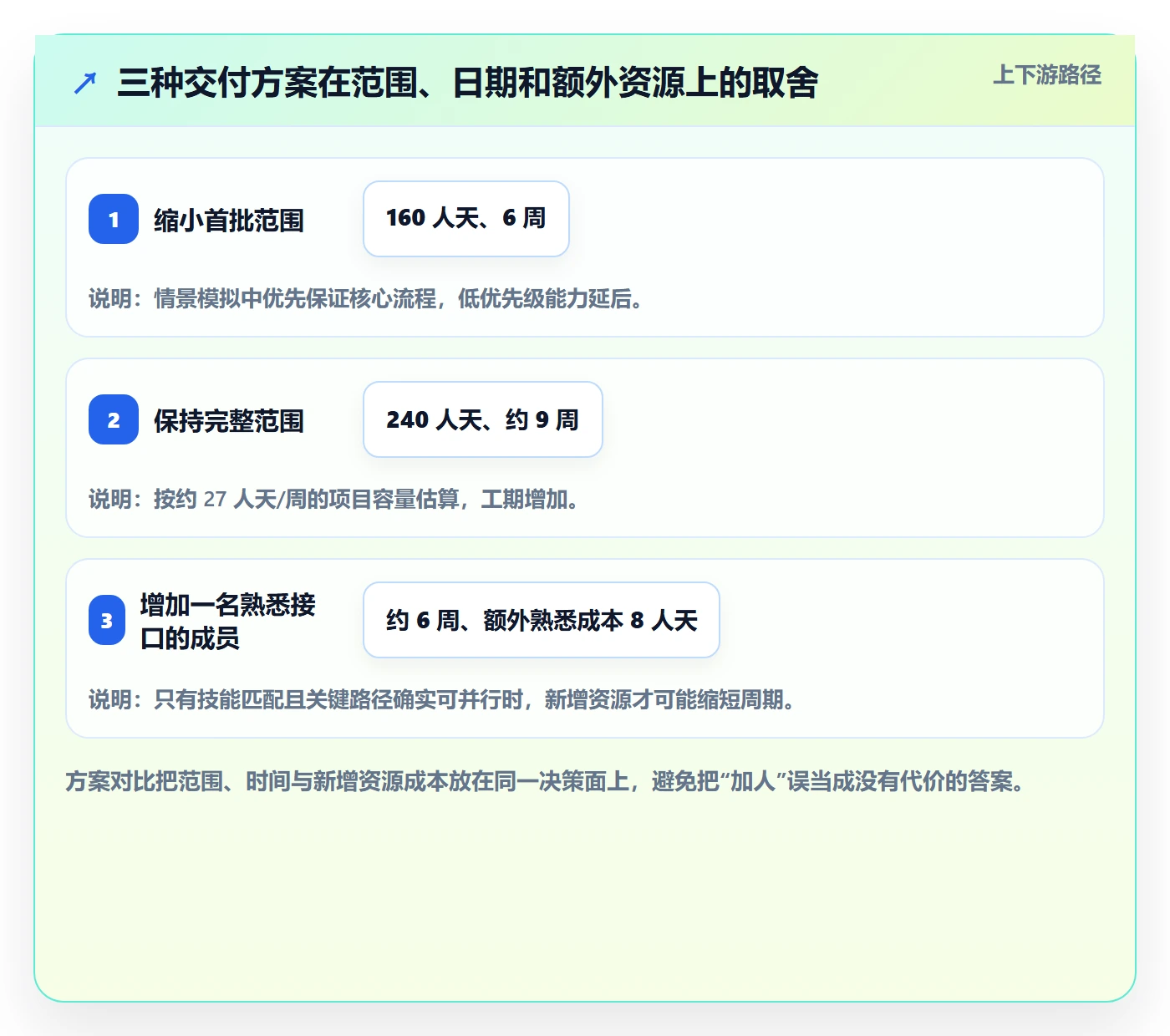 资源负载如何做好产能?项目负责人入门指南与操作步骤