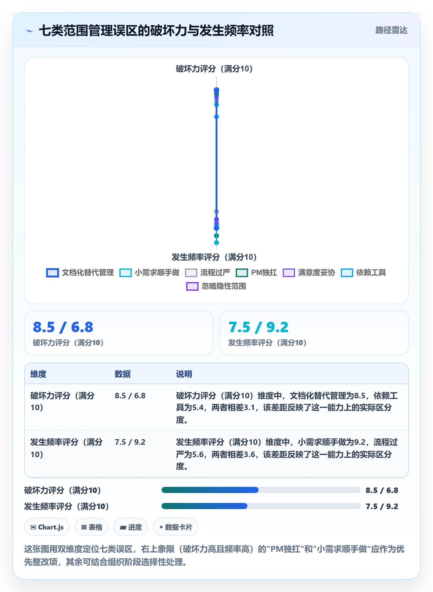 范围边界管理方法大全:项目负责人项目范围效率提升落地清单