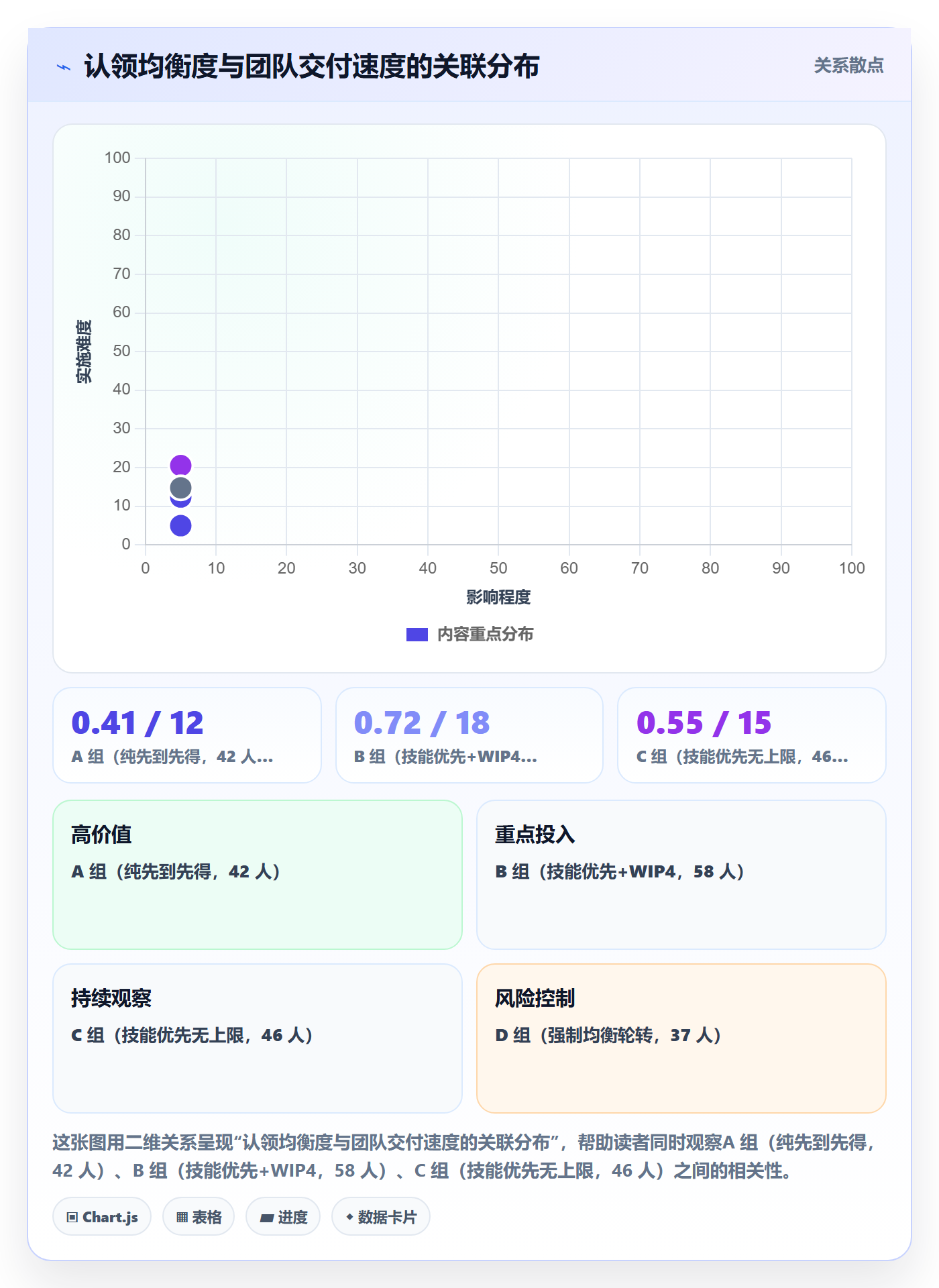 认领管理方法大全：项目成员任务分派效率提升落地清单